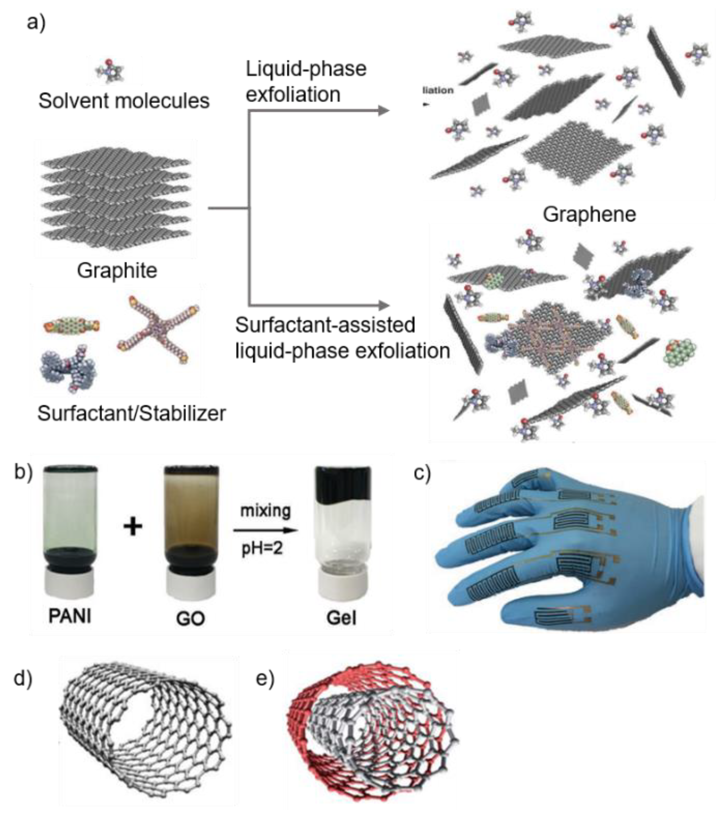 Materials 13 03587 g005