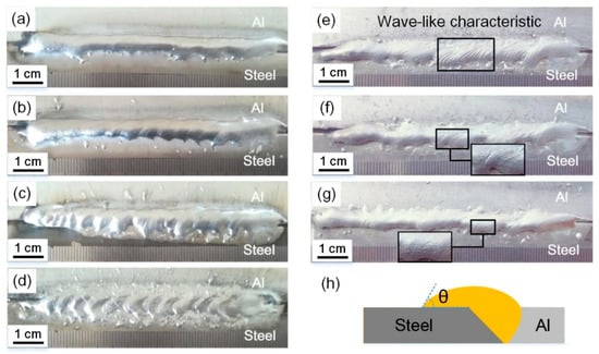 Microstructure and Mechanical Properties of Al/Steel Butt Joint by ...