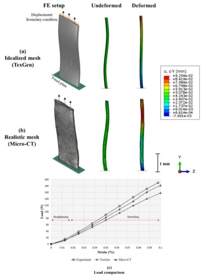 The First Dynamic Micro-CT System to Deliver Sub-Micron 3D Imaging