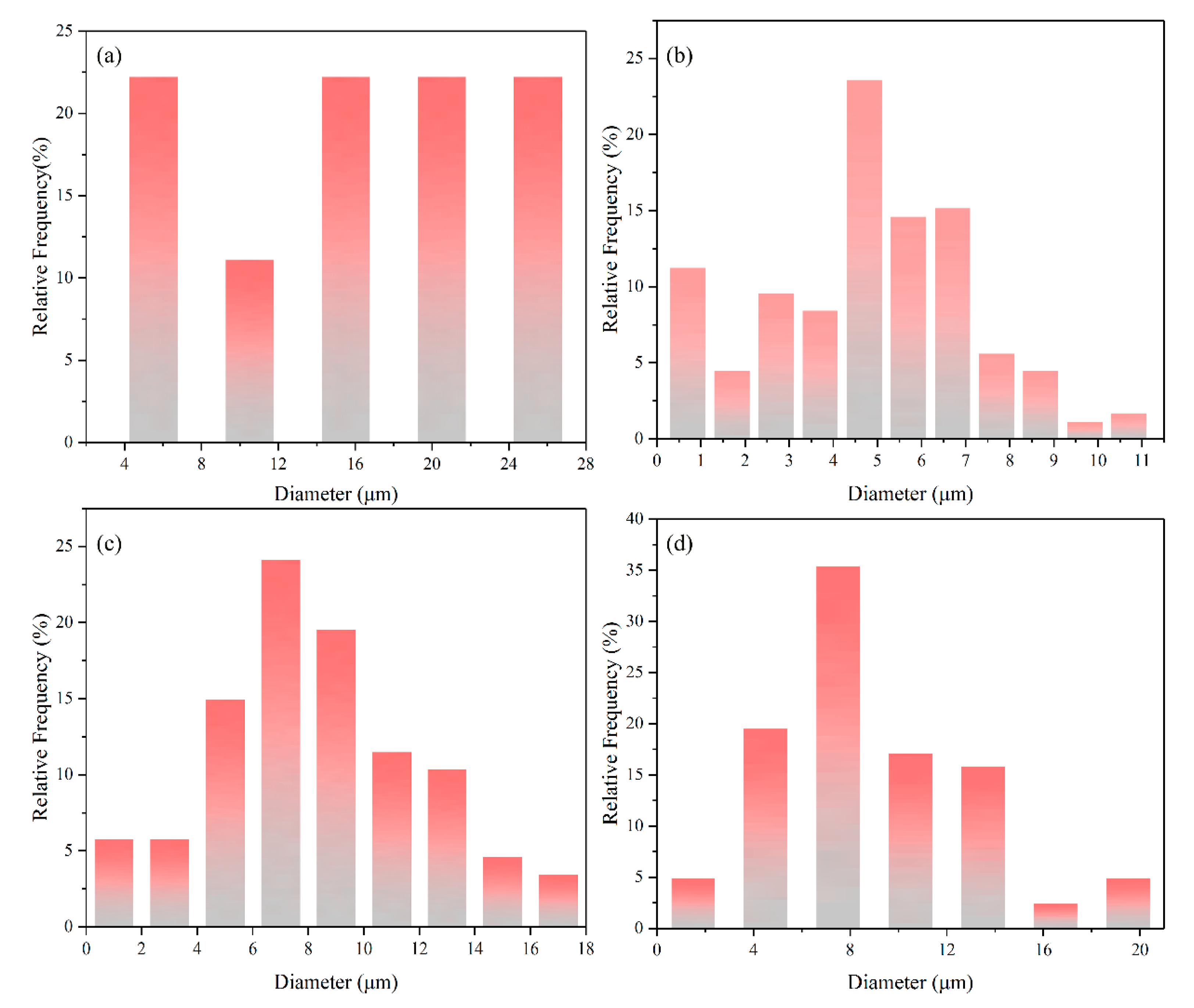 Materials 13 03633 g006