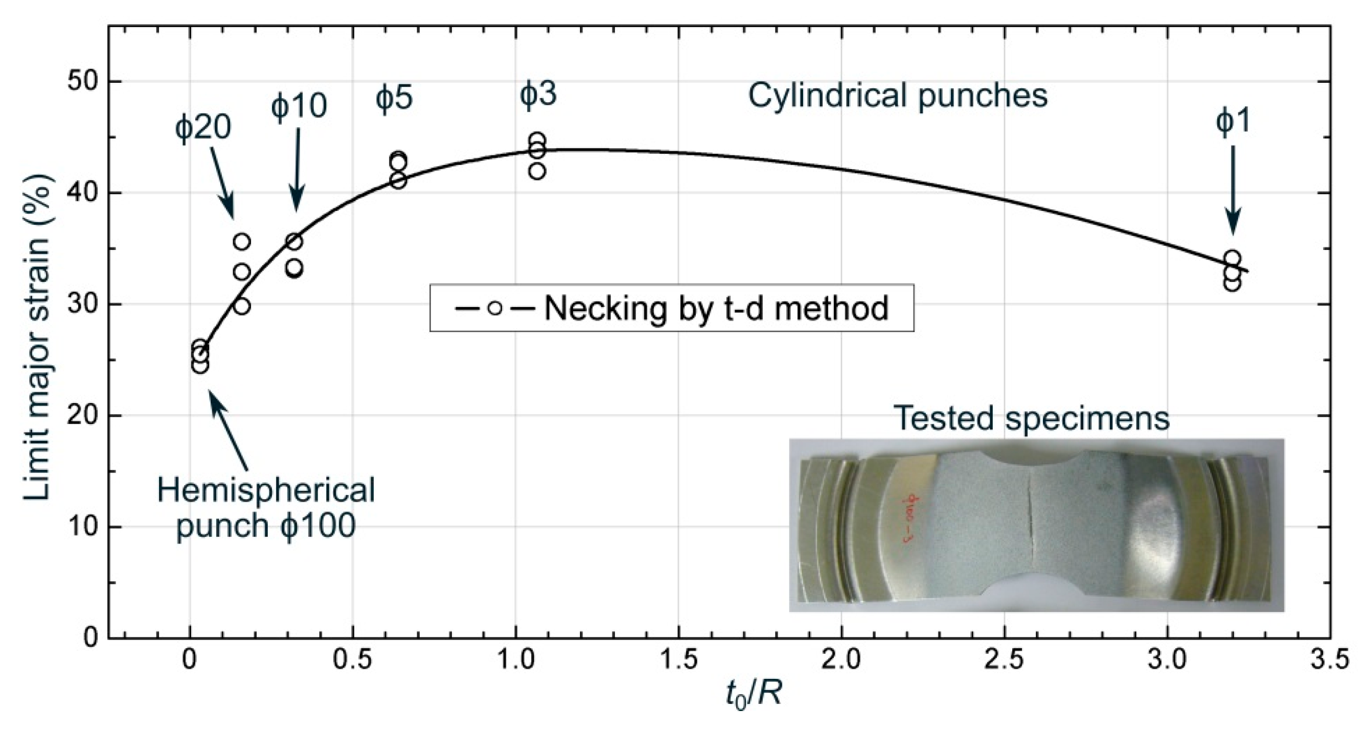 Materials 13 03660 g005