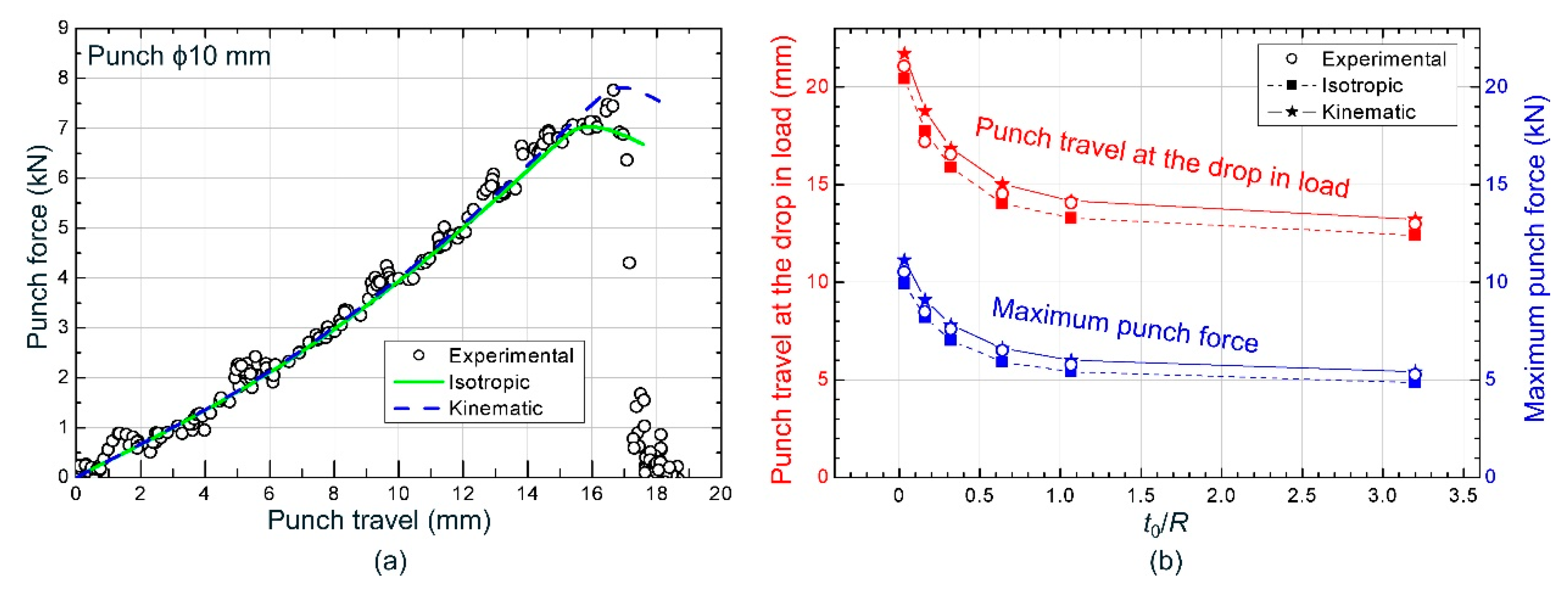 Materials 13 03660 g010