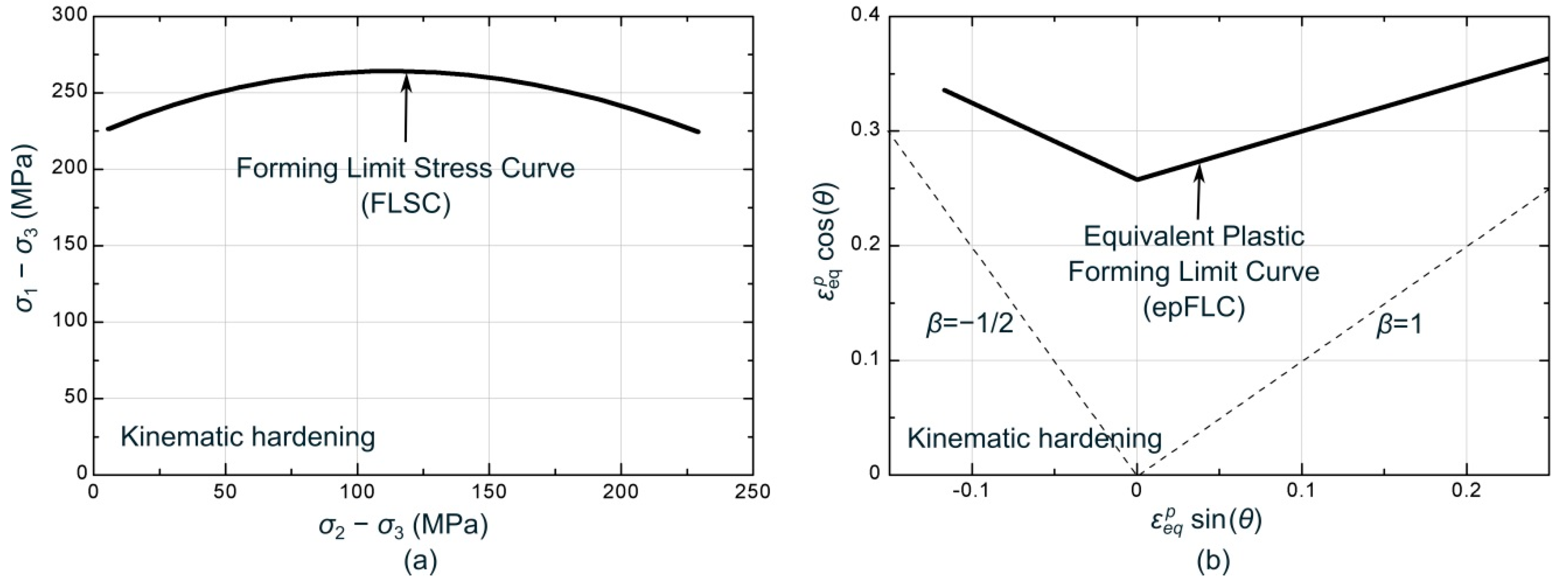 Materials 13 03660 g012