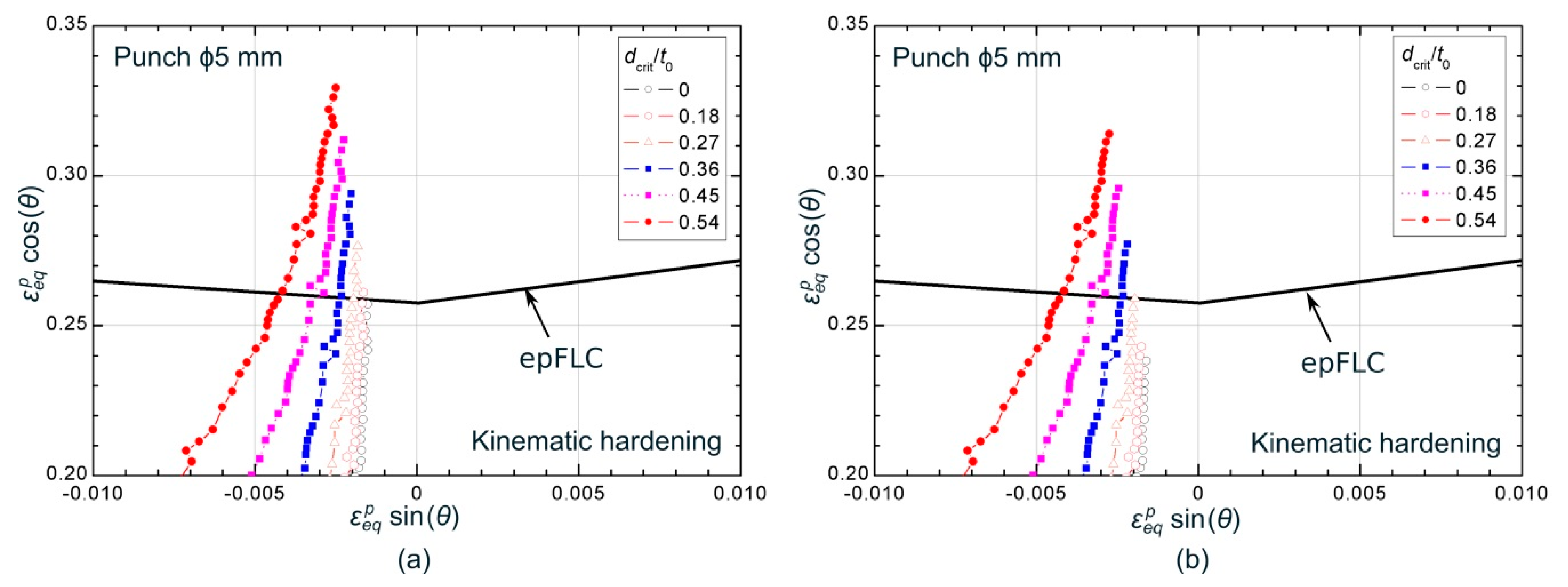 Materials 13 03660 g014