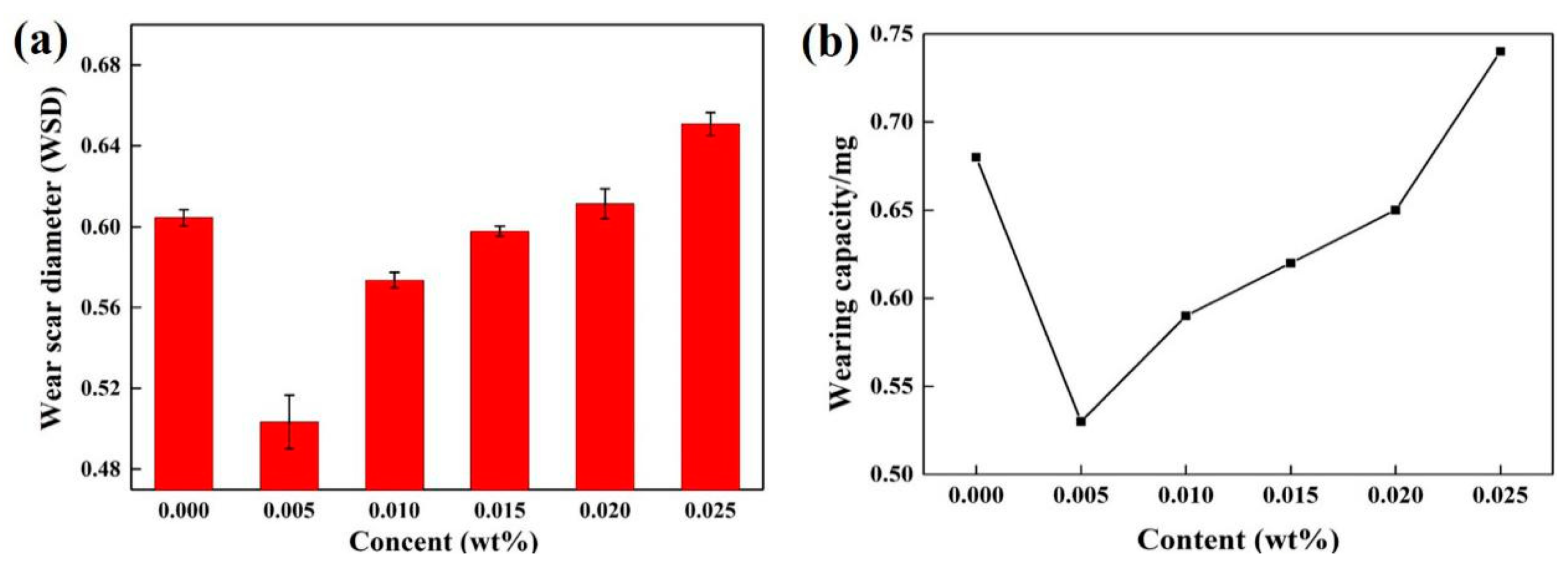 Materials 13 03669 g006