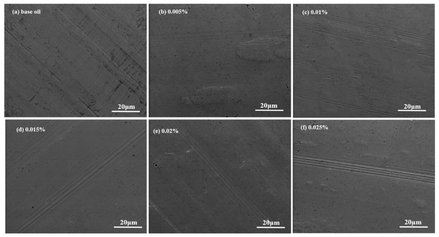 Materials 13 03669 g007