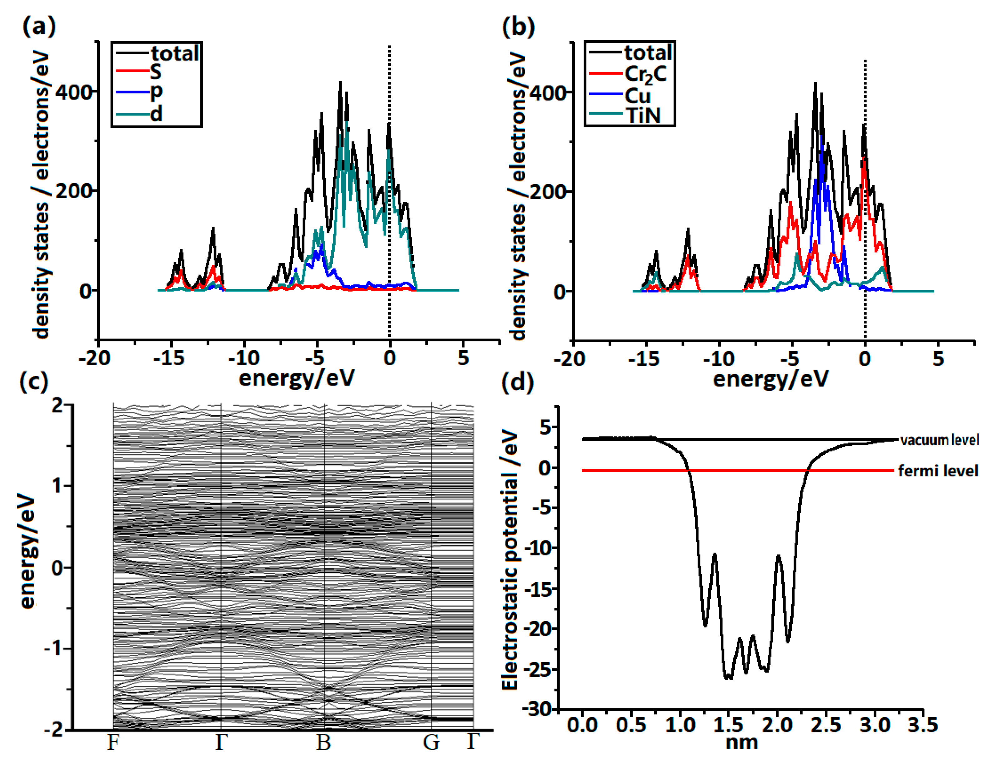 Materials 13 03671 g003