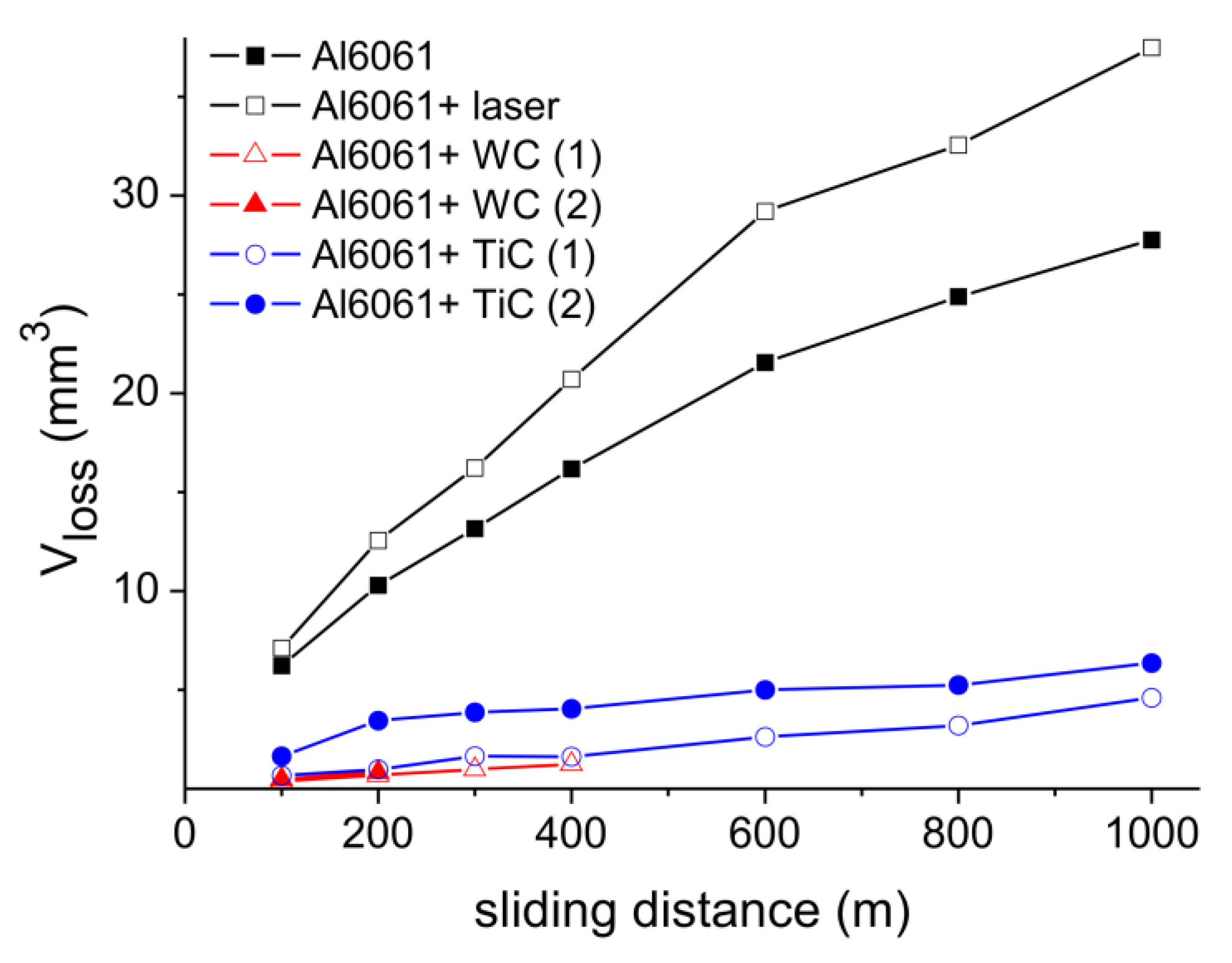 Materials 13 03683 g009