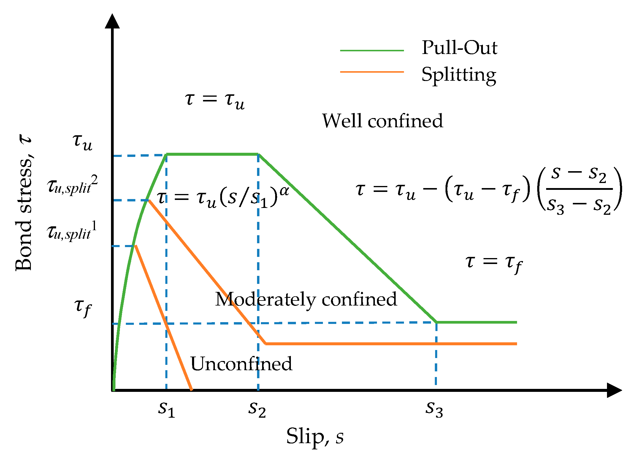 Ceb Fip Model Code 90 Pdf