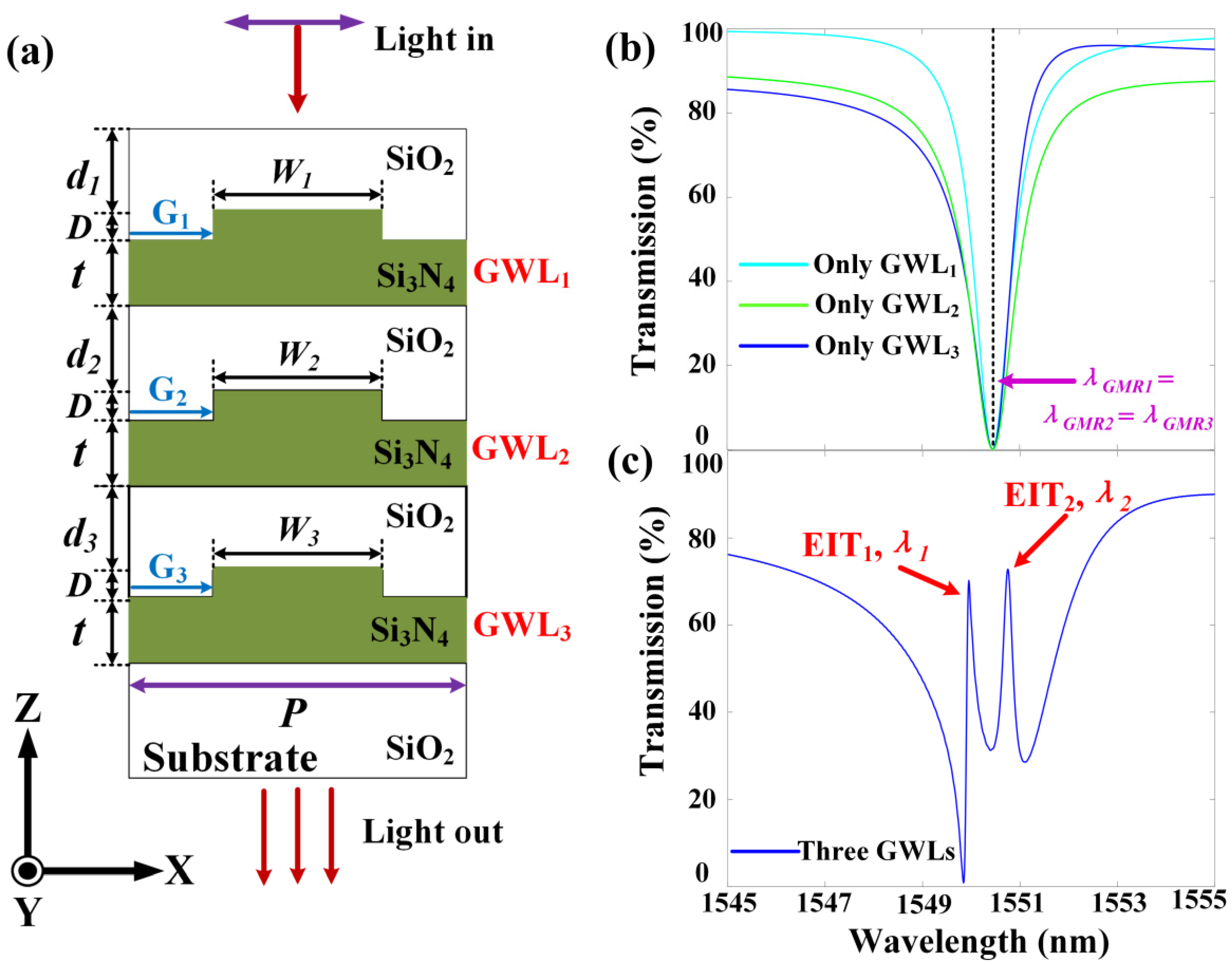 Materials 13 03710 g001