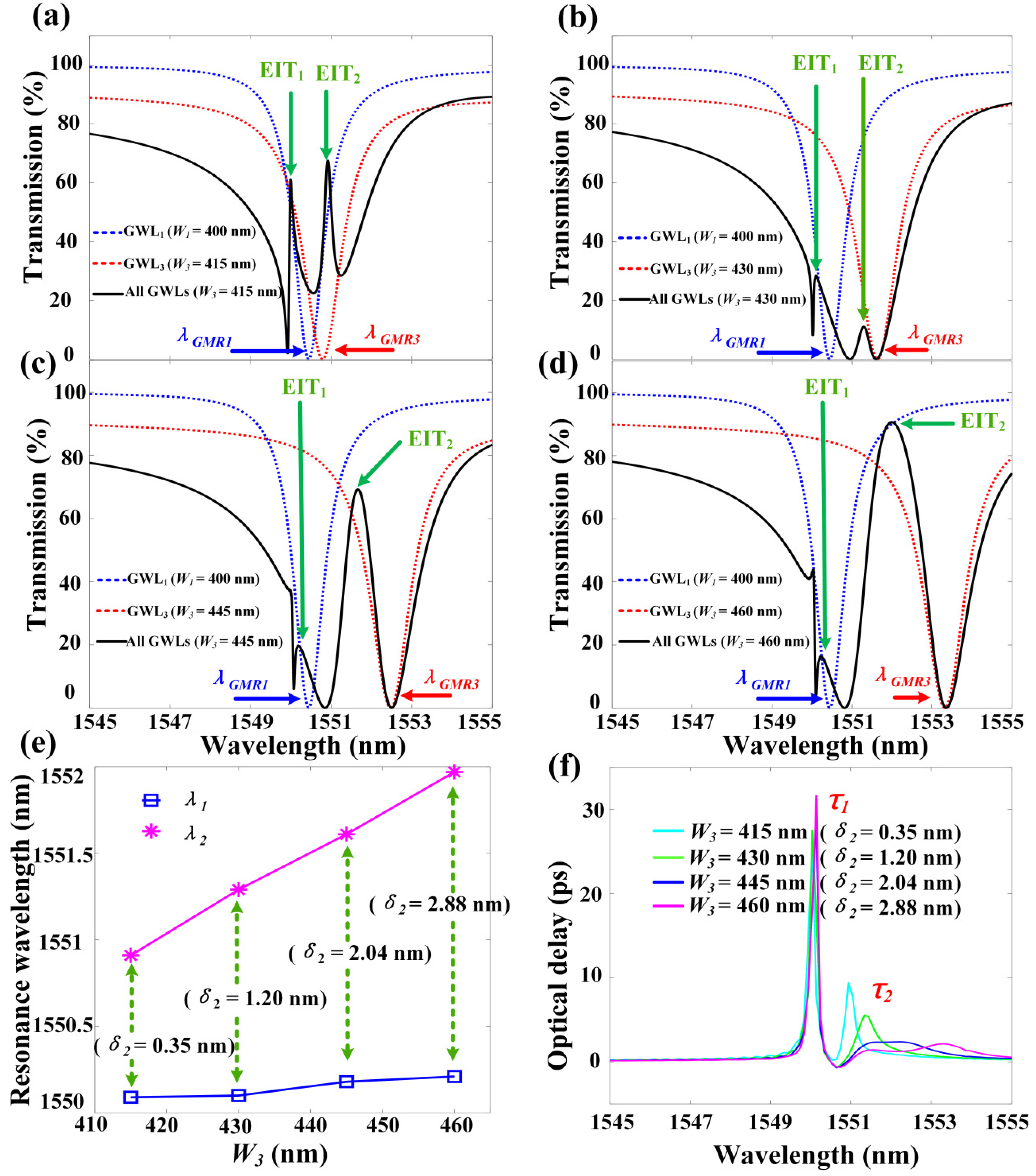 Materials 13 03710 g005