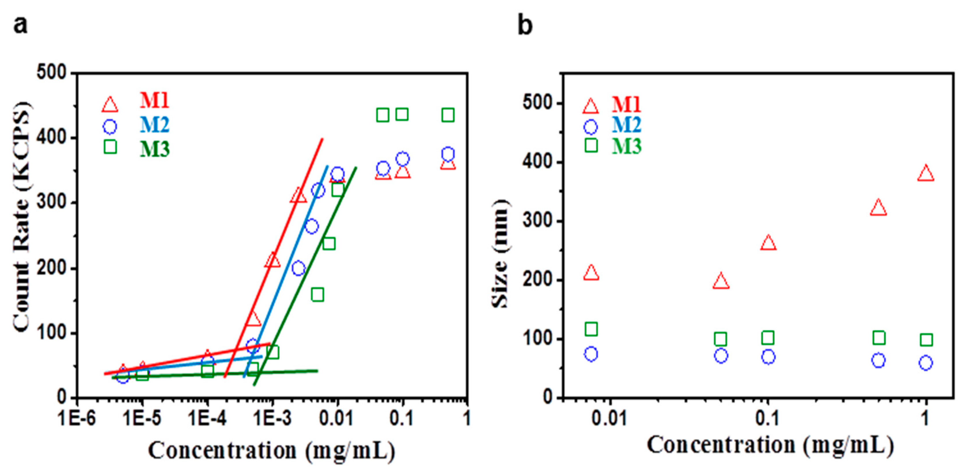 Materials 13 03713 g003