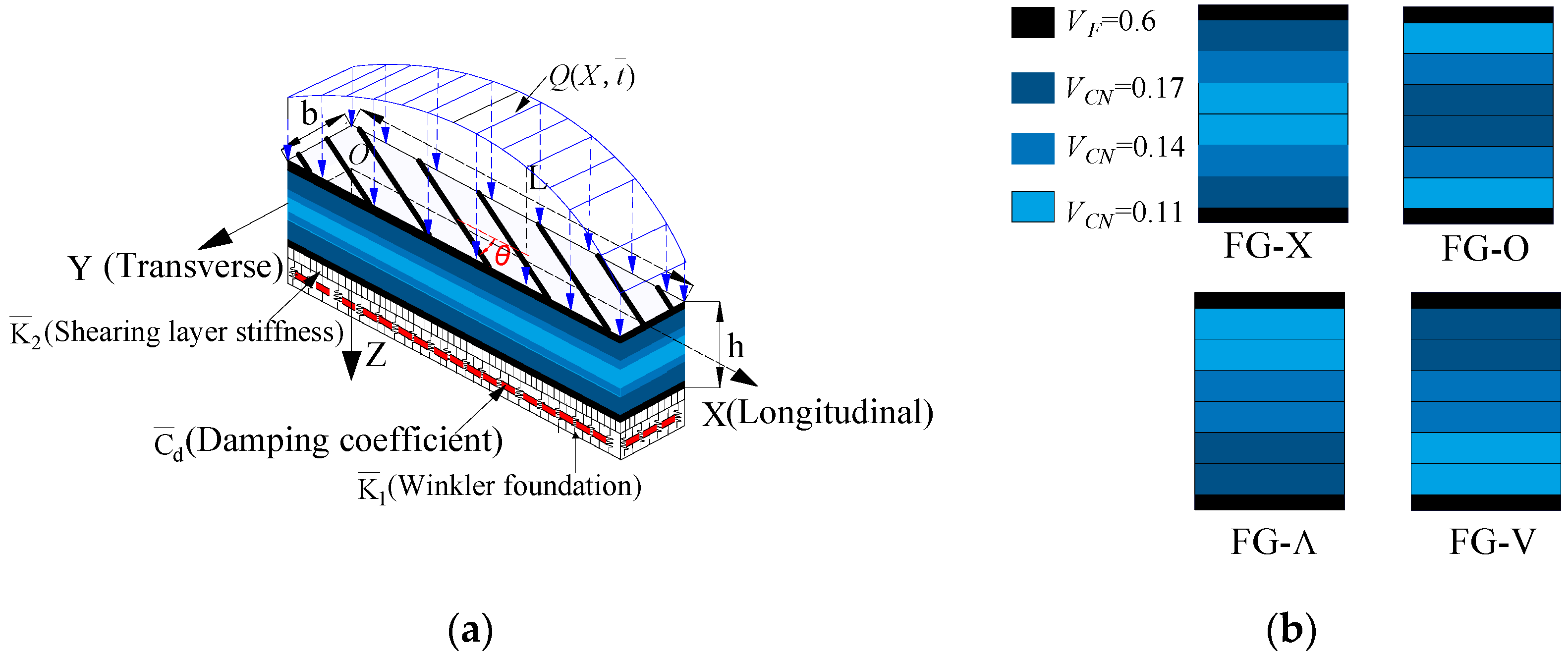 Materials Free Full Text Geometric Non Linear Analysis Of Auxetic Hybrid Laminated Beams Containing Cnt Reinforced Composite Materials Html