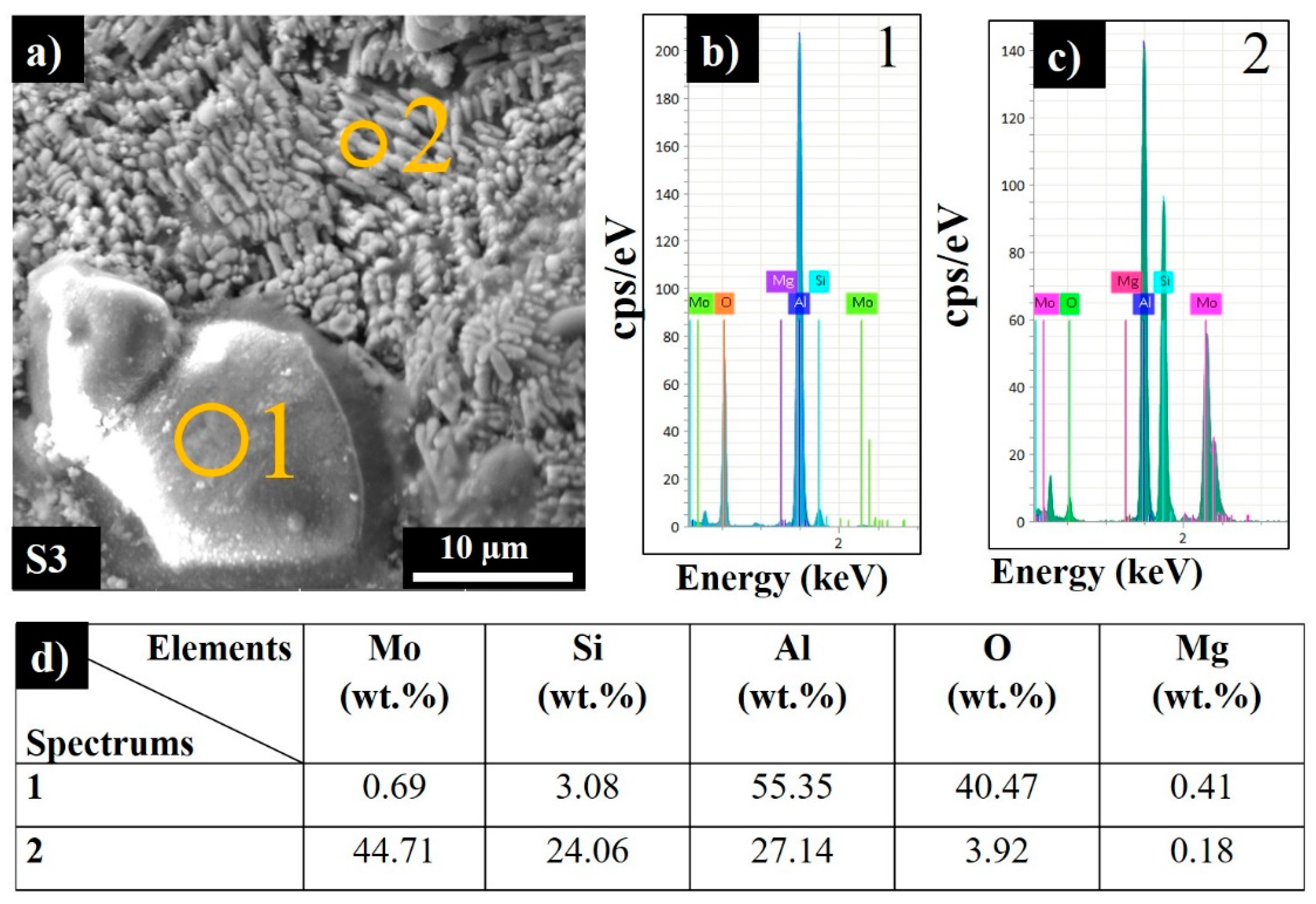 Materials 13 03720 g005 Materials 13 03720 g005