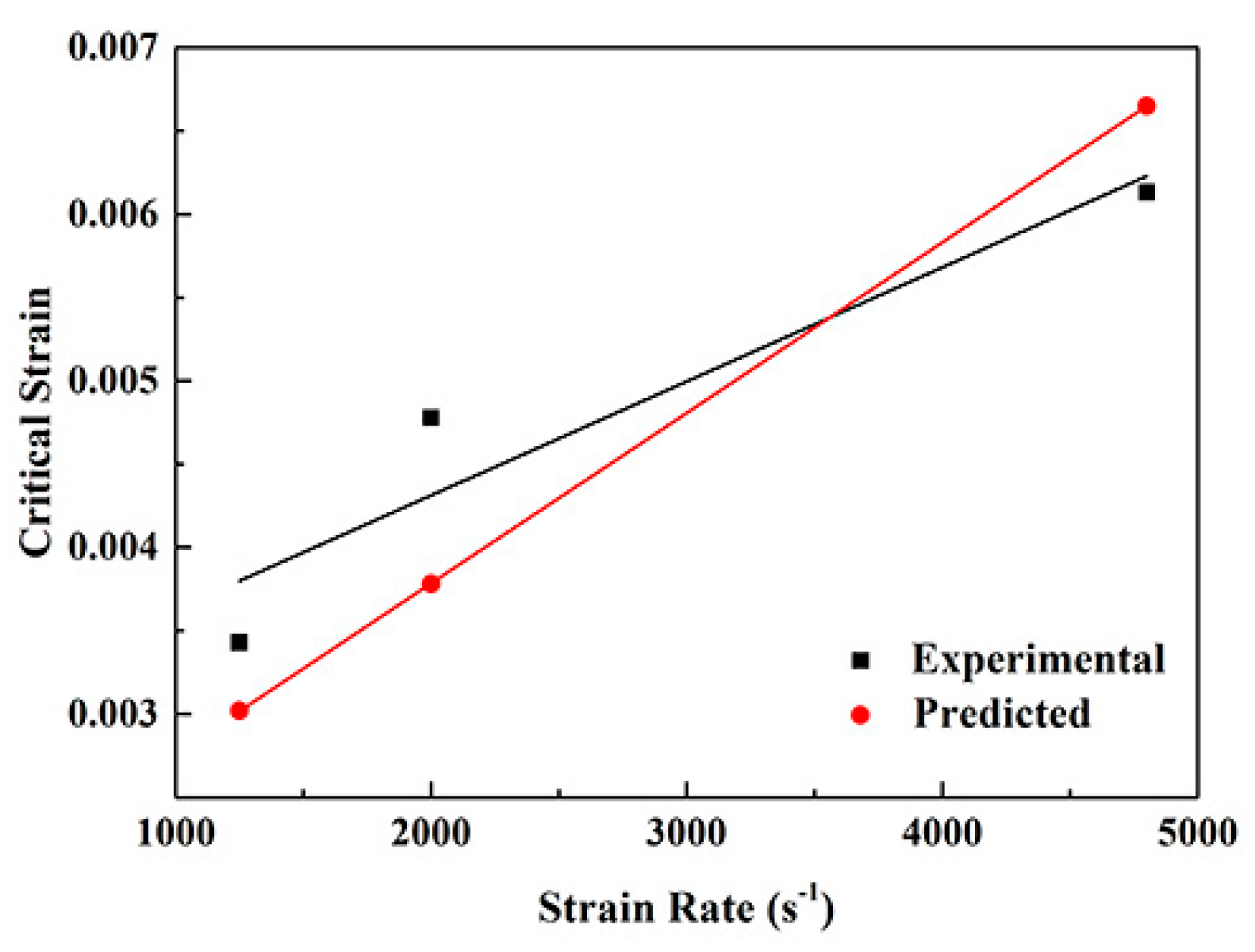 Materials 13 03722 g009 Materials 13 03722 g009