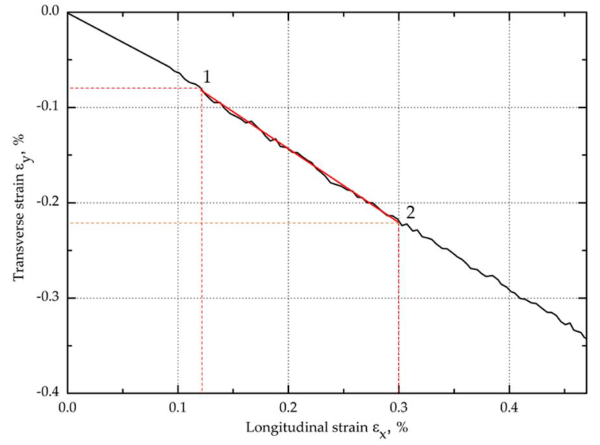 Materials 13 03726 g009