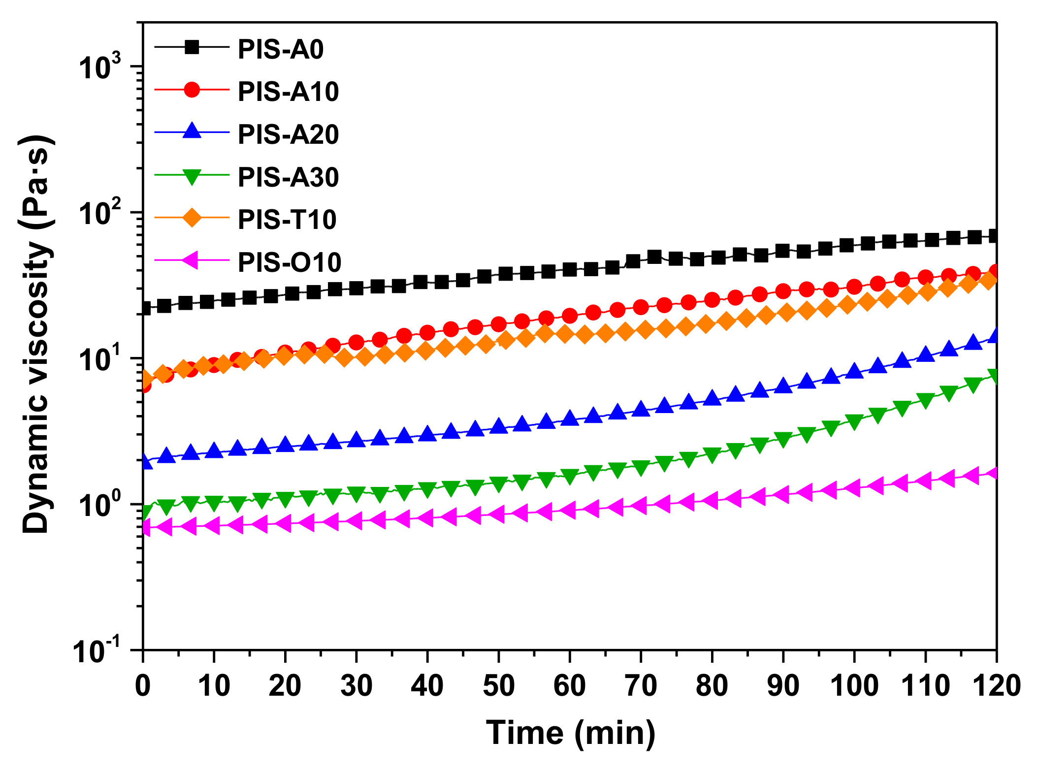 Materials 13 03742 g005