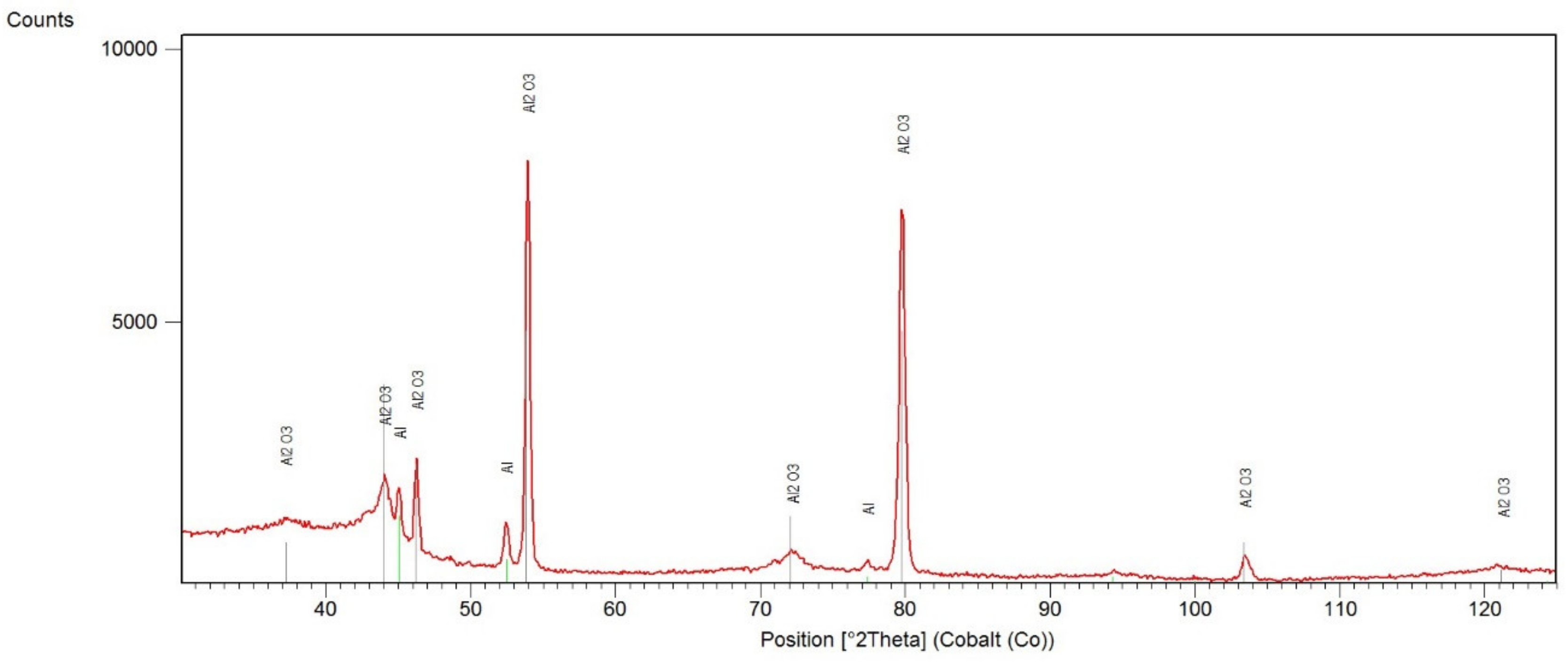 Materials 13 03747 g002