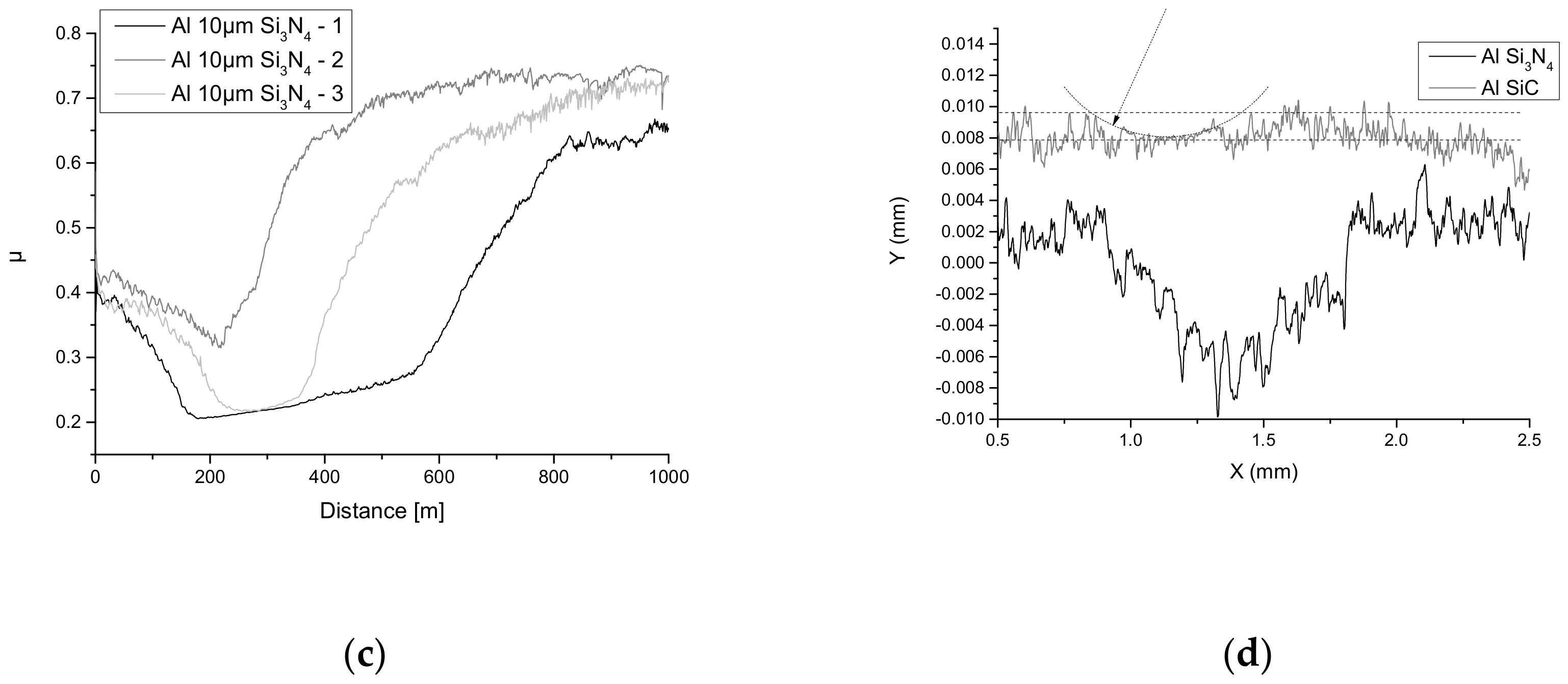 Materials 13 03747 g005b
