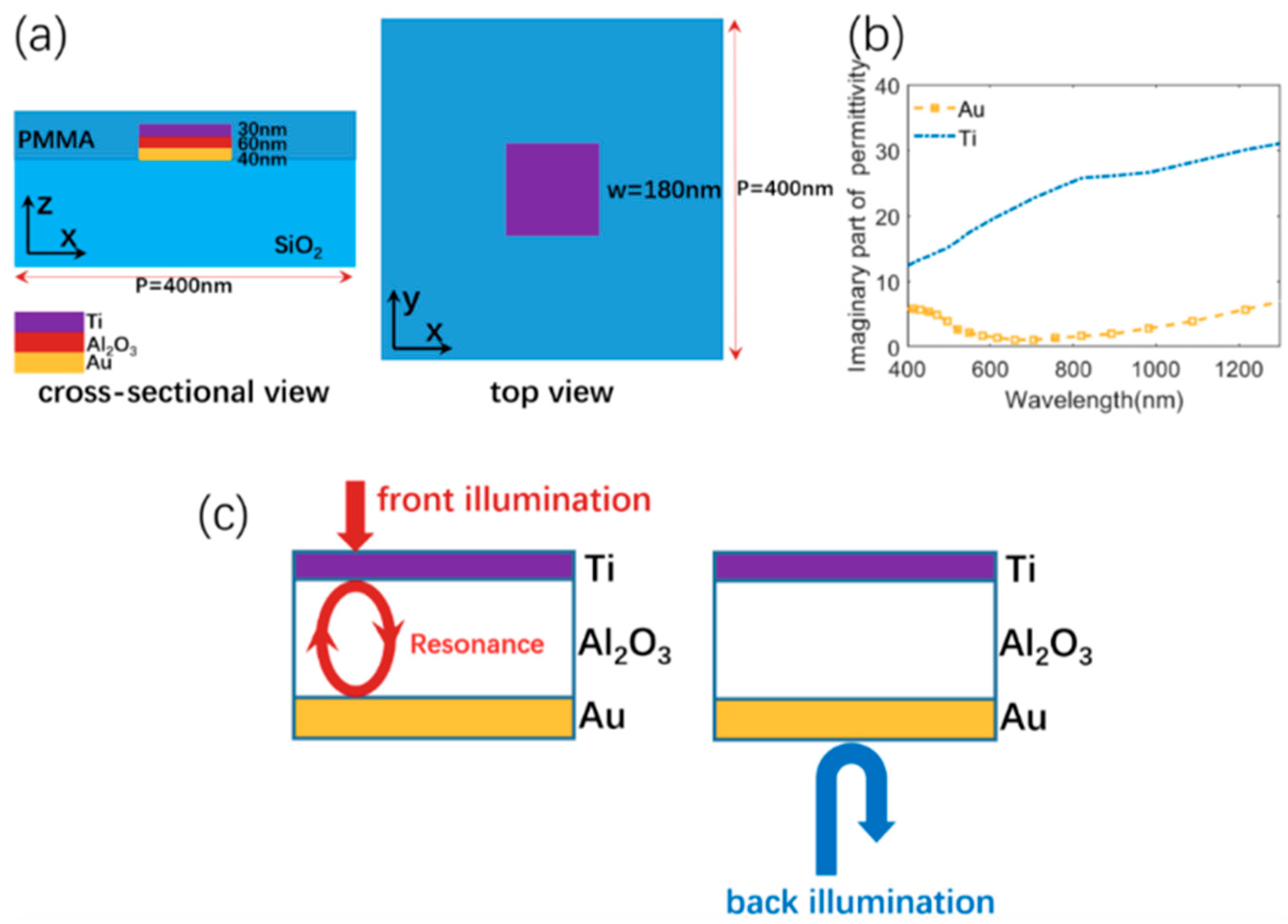 Materials 13 03751 g001