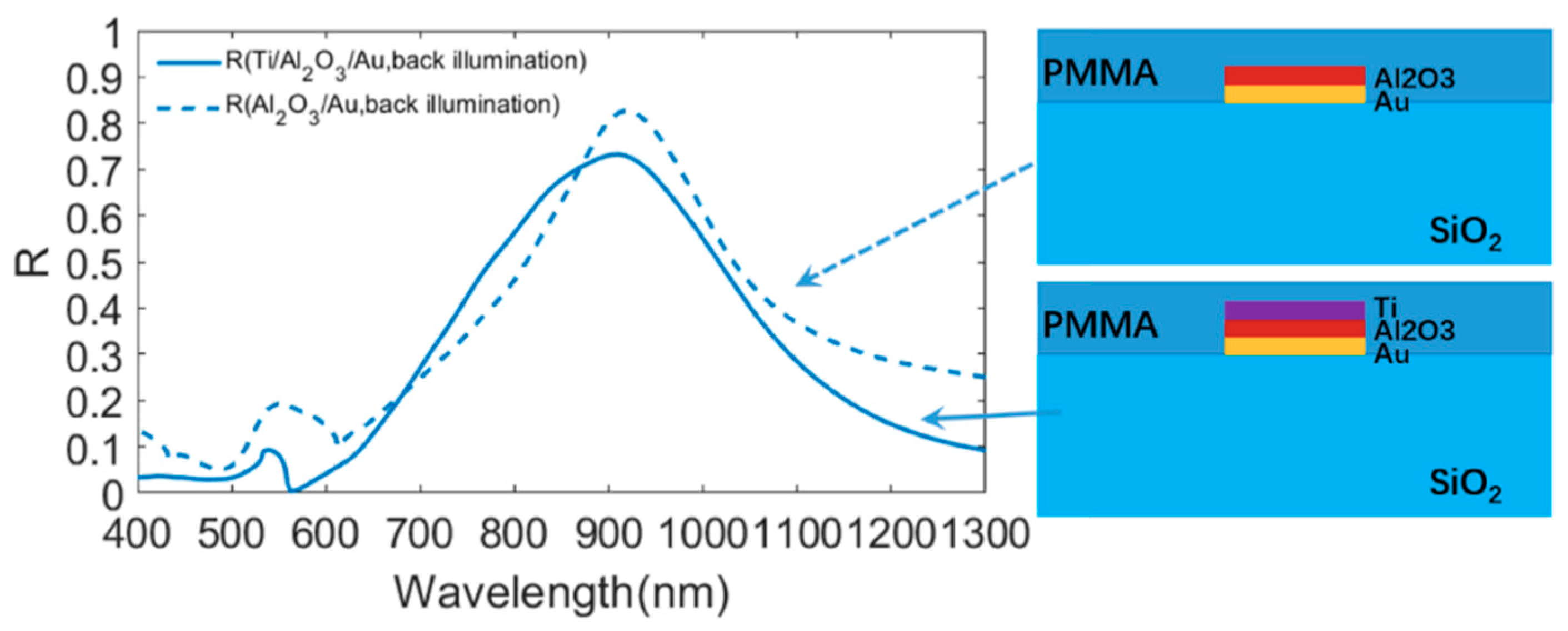 Materials 13 03751 g003