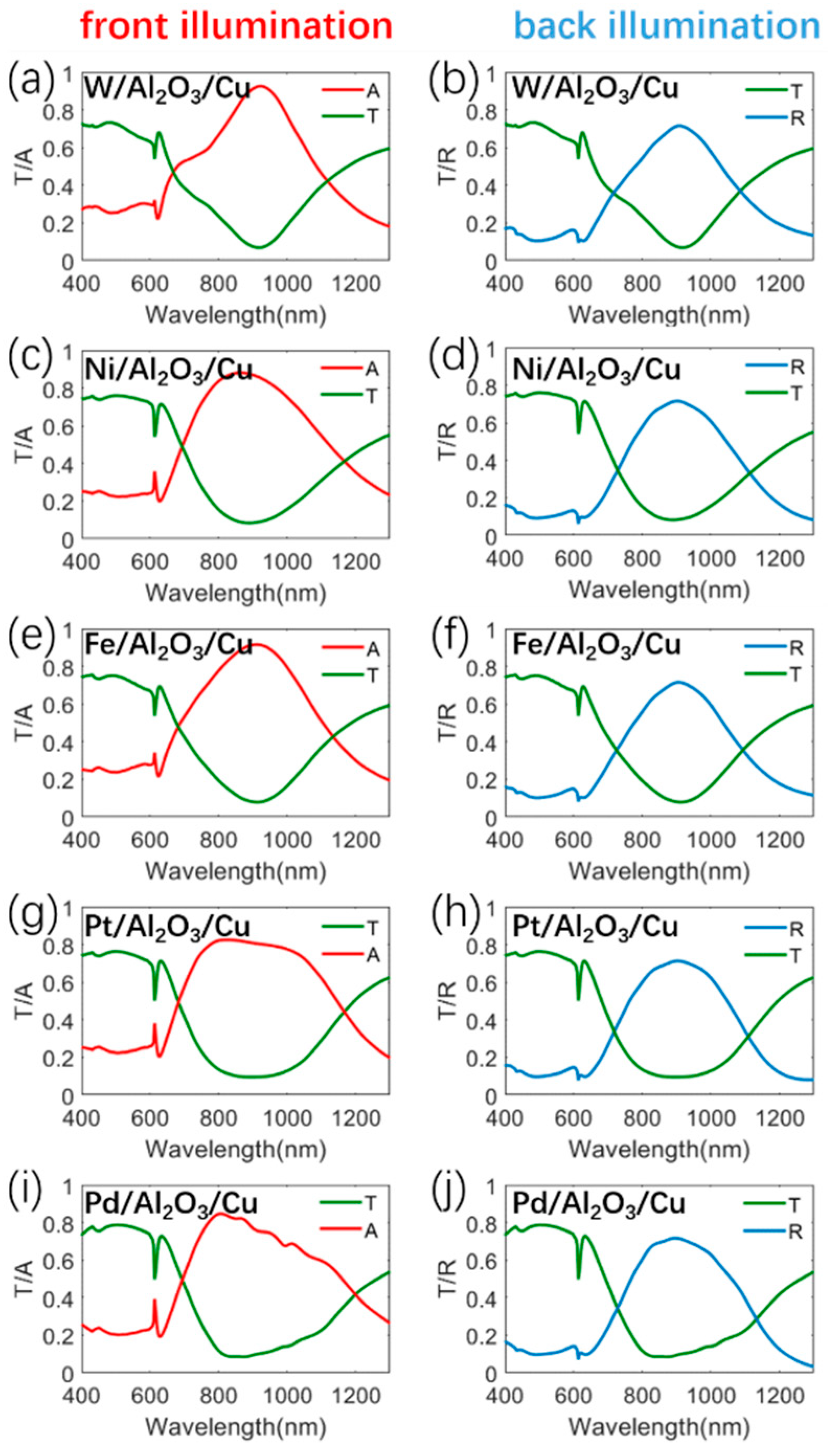 Materials 13 03751 g007