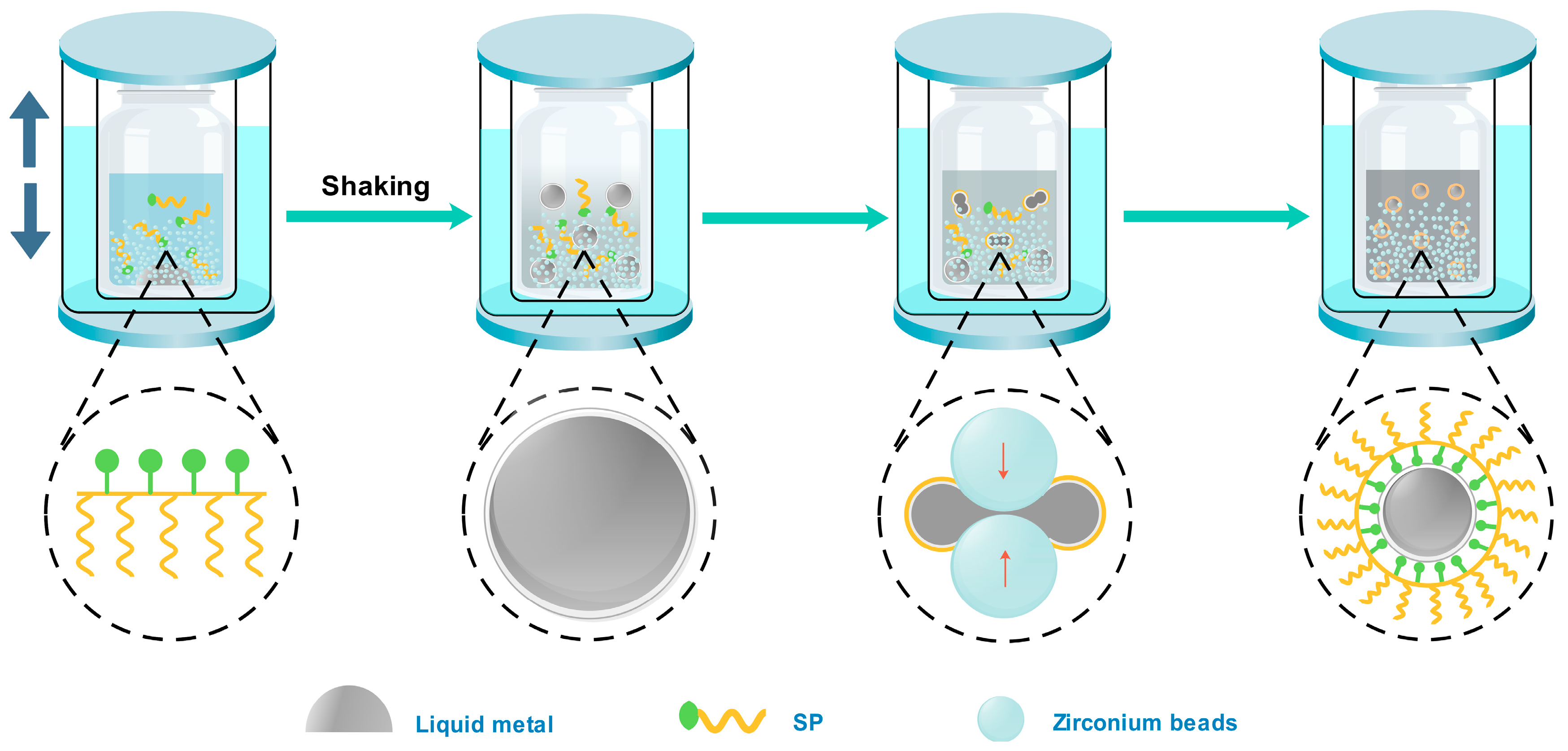 Materials Free Full Text A Simple And Cost Effective Method For Producing Stable Surfactant Coated Egain Liquid Metal Nanodroplets