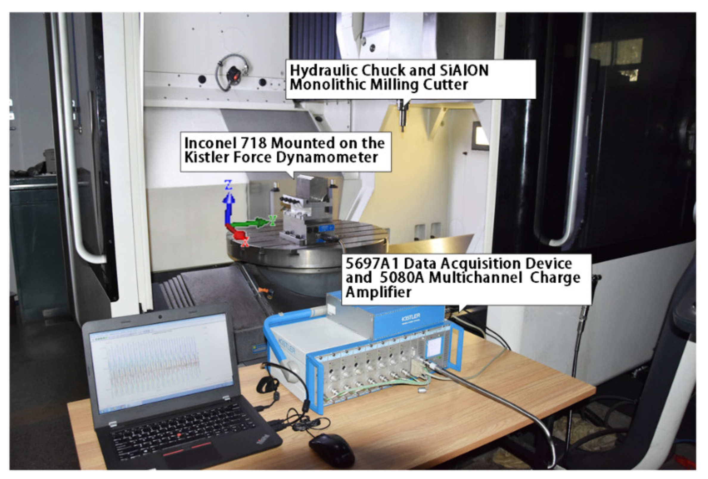 Materials | Free Full-Text | Nickel-Based Alloy Dry Milling