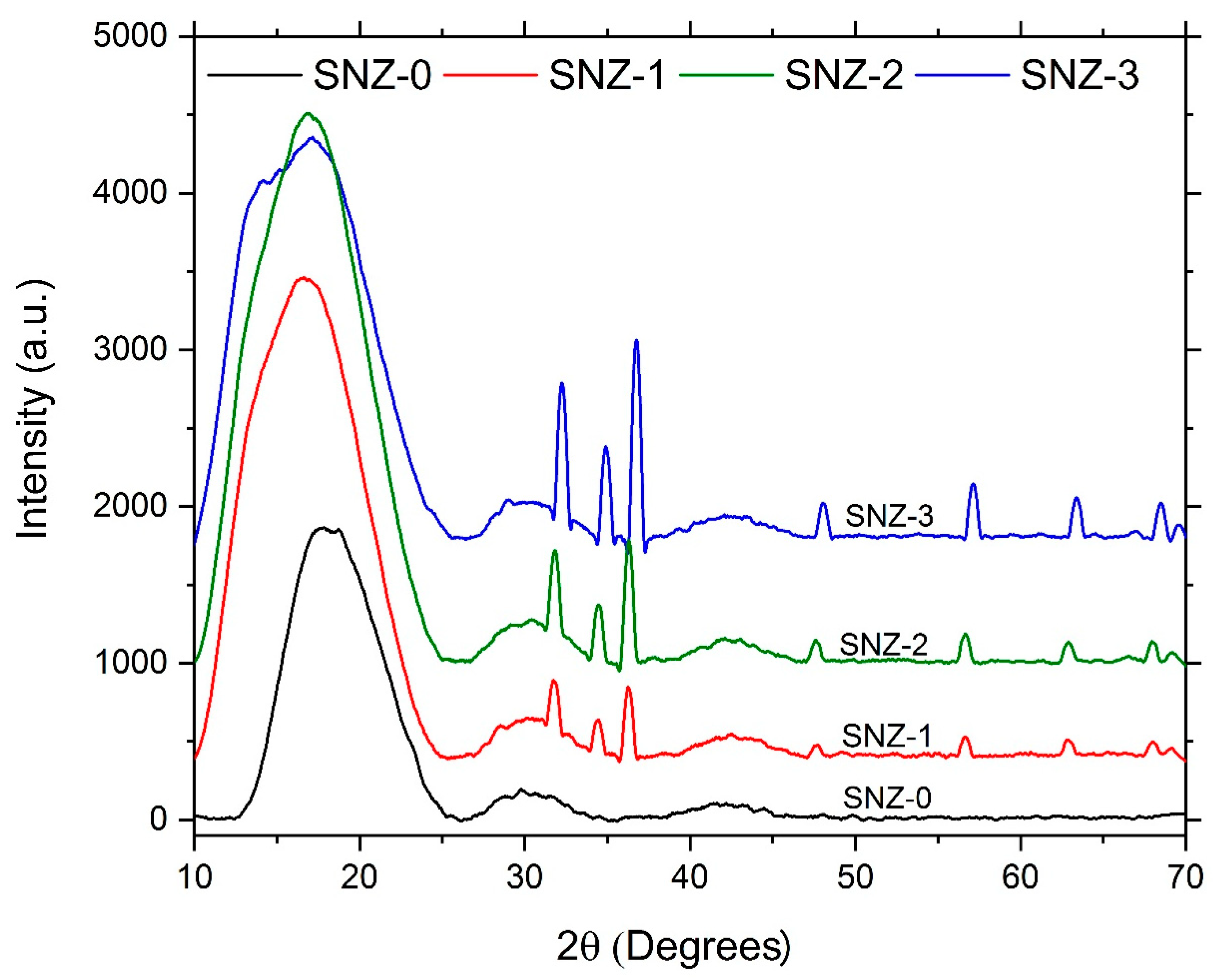 Materials 13 03767 g003 Materials 13 03767 g003