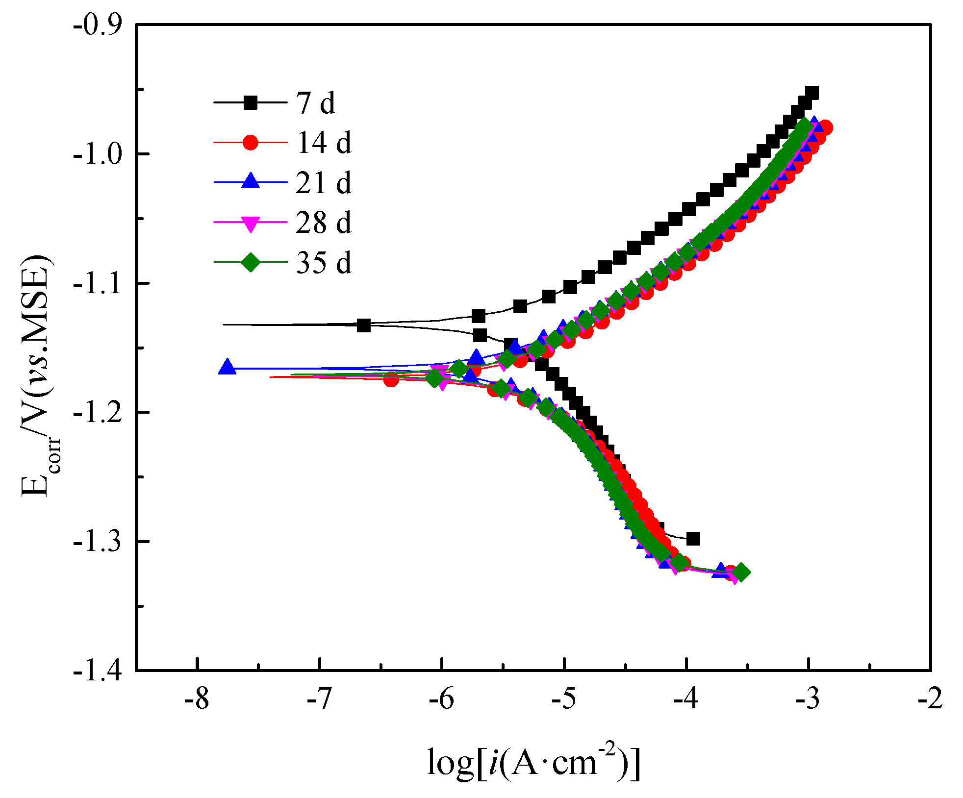 Evolution of the corrosion layer of Q235 steel in simulated fire