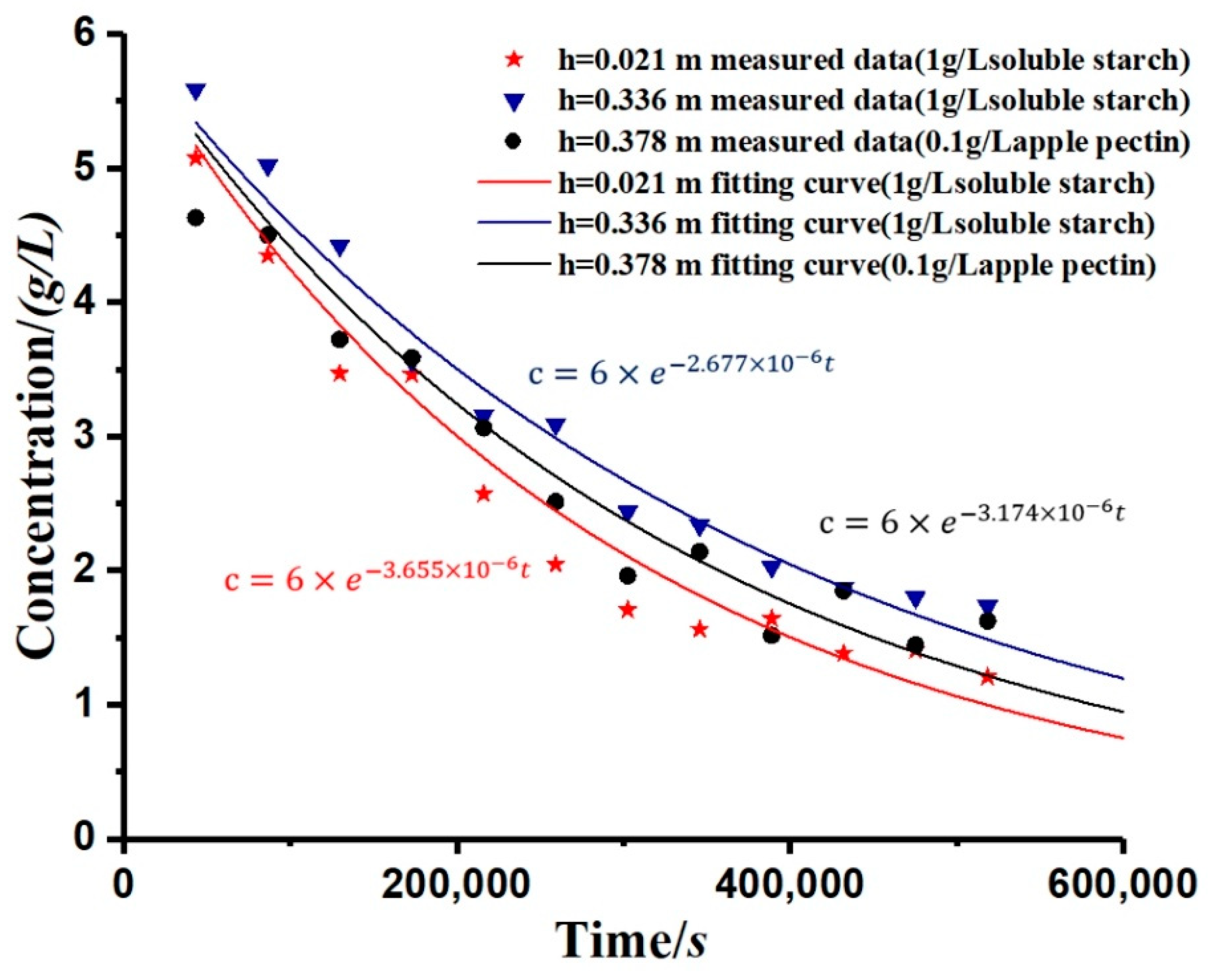 Materials 13 03785 g006