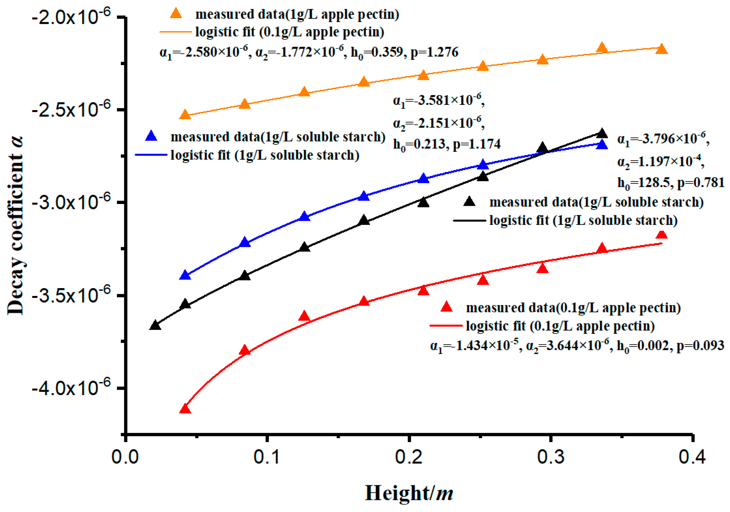Materials 13 03785 g007
