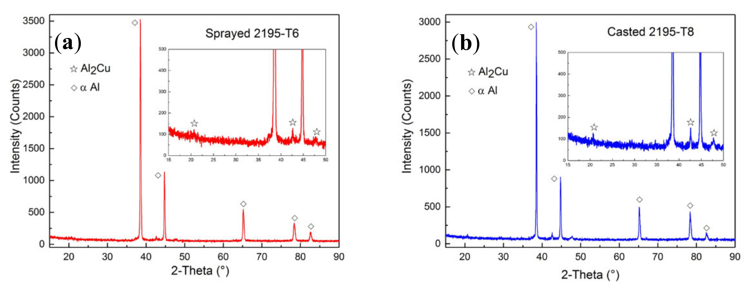 Materials 13 03787 g007