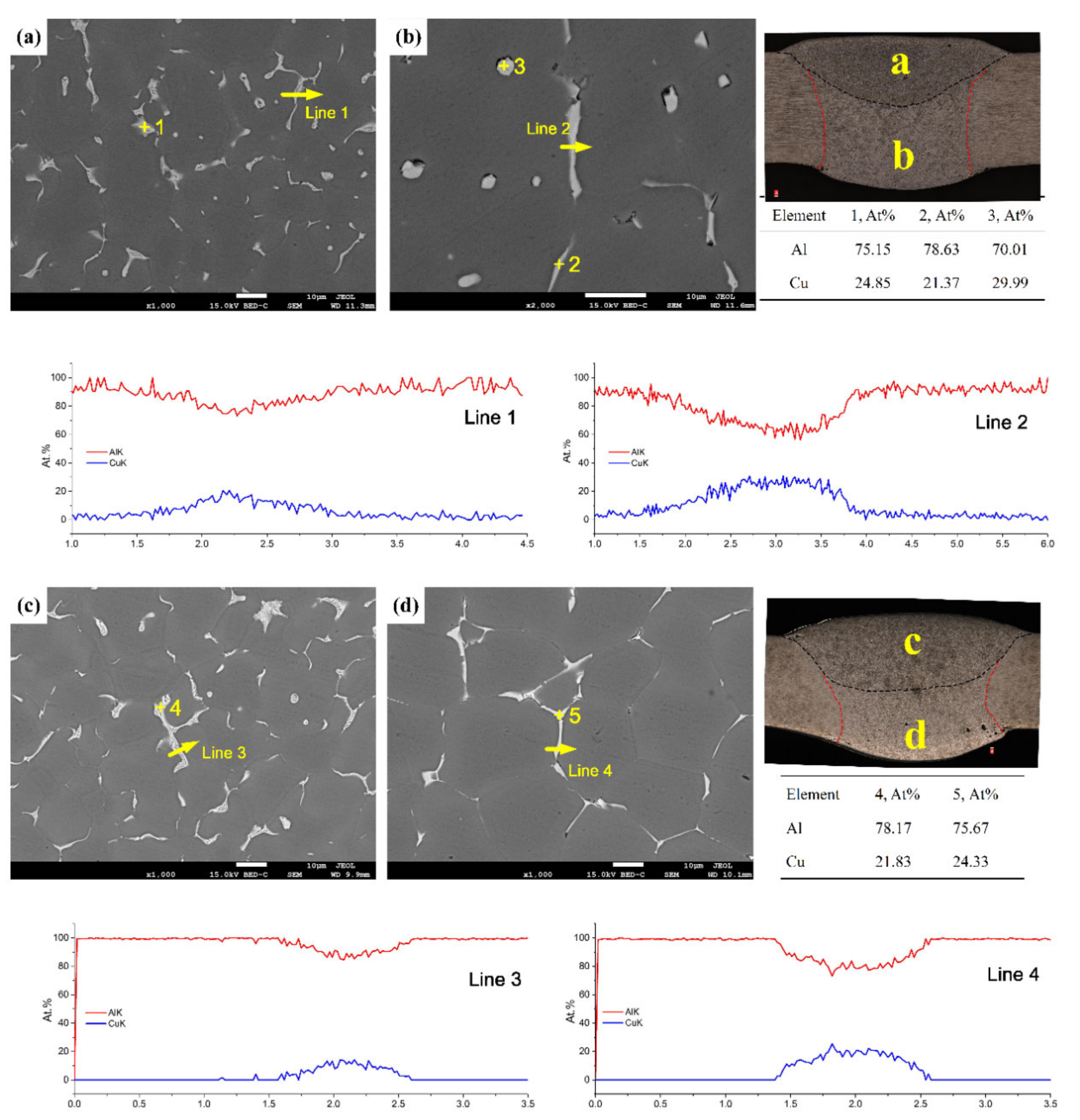 Materials 13 03787 g010