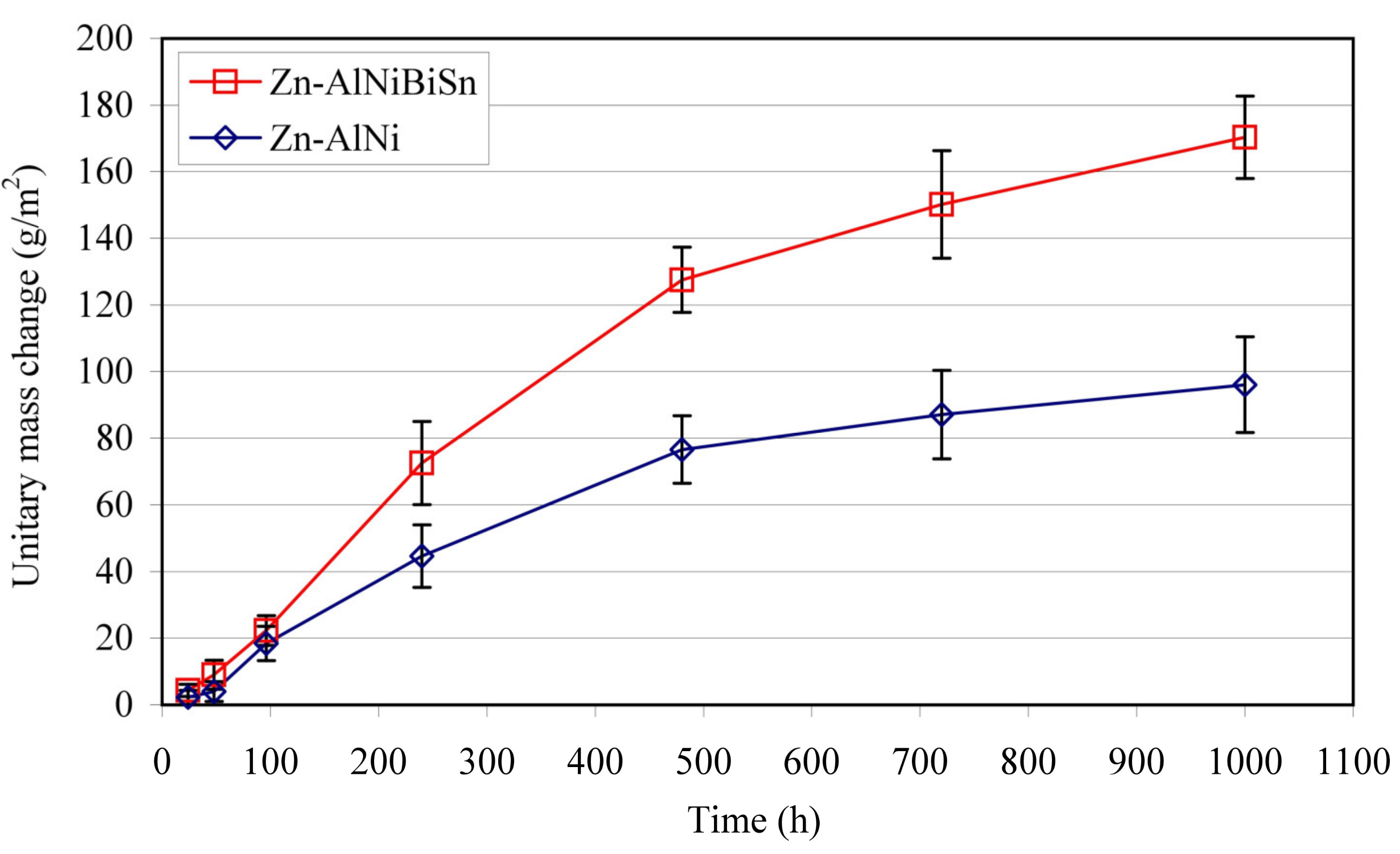 Materials 13 03788 g007