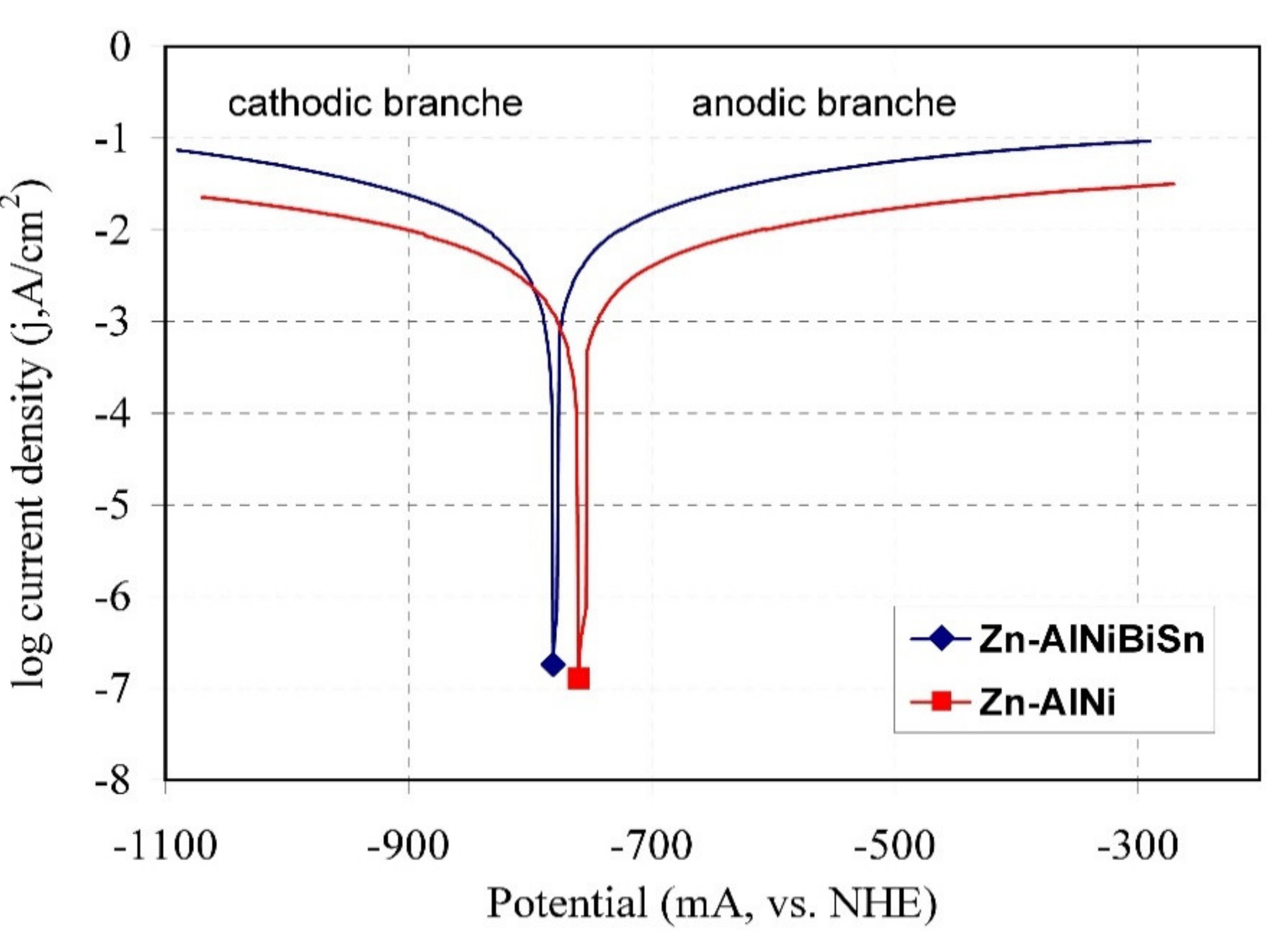 Materials 13 03788 g010