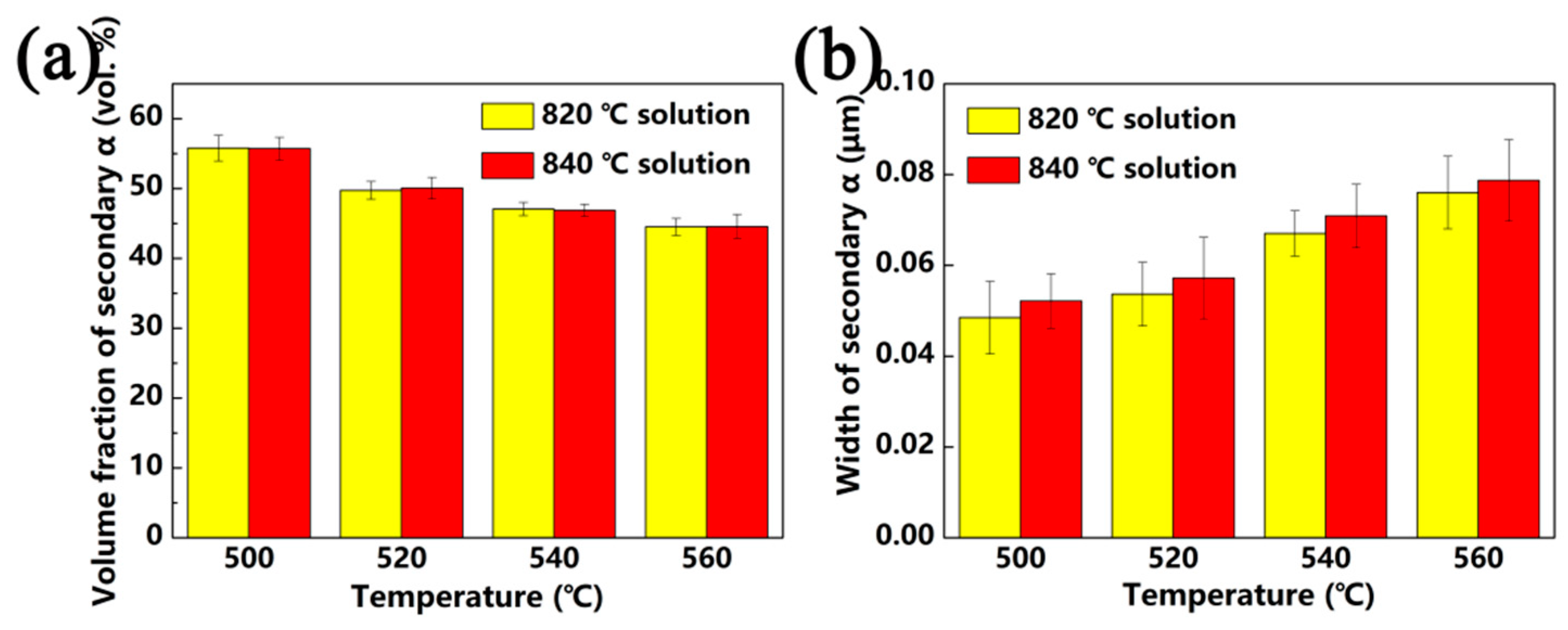 Materials 13 03798 g008