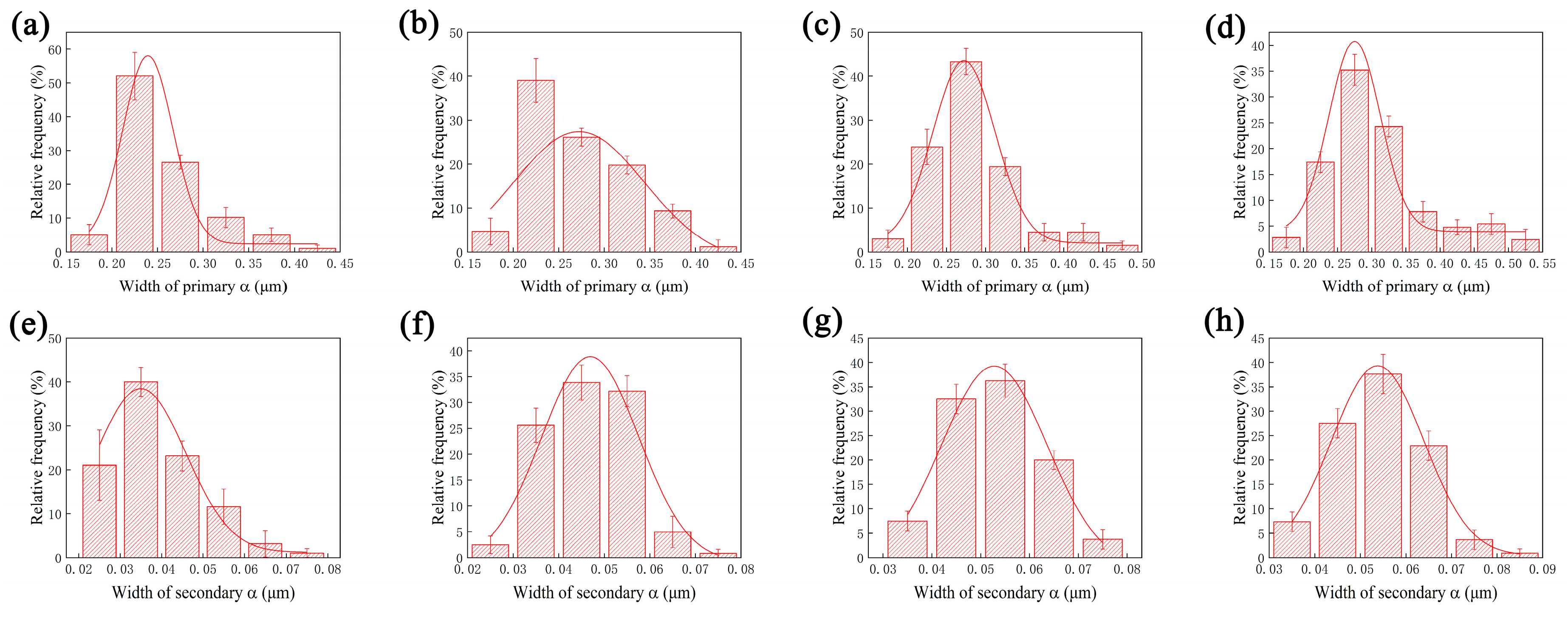 Materials 13 03798 g010
