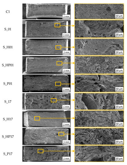 Materials | Free Full-Text | Comparison Of Different Heat Treatment ...