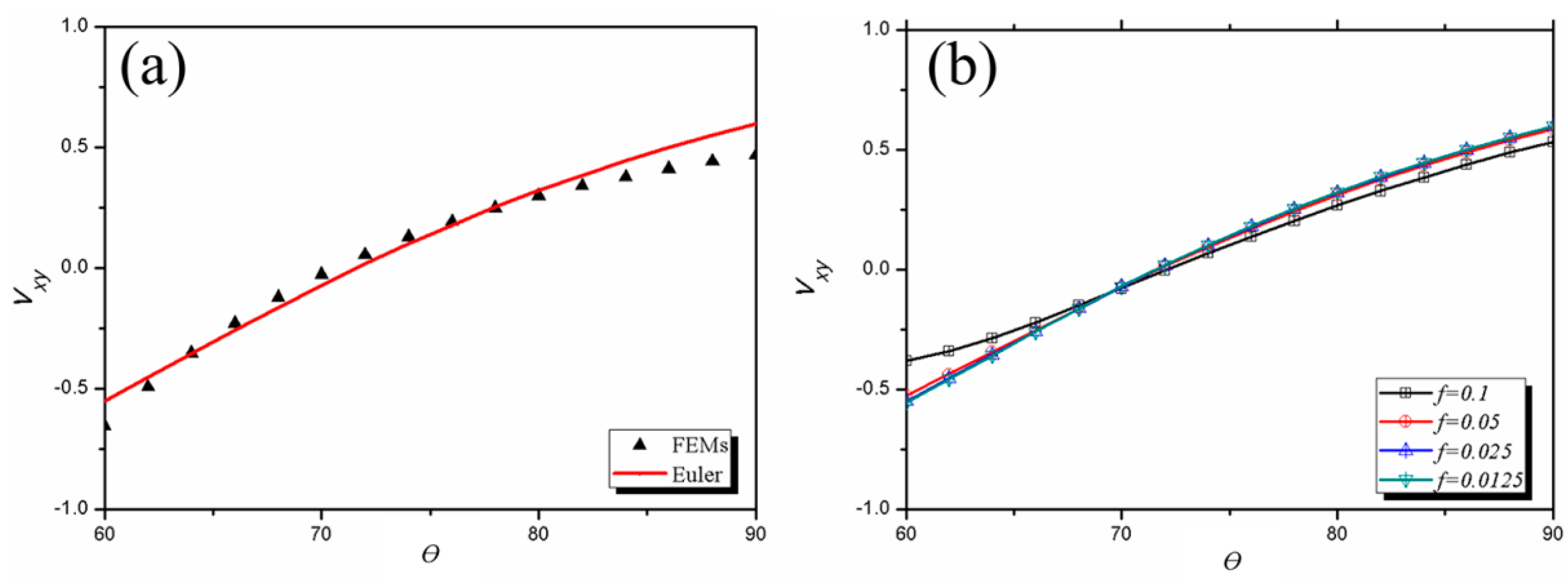 Materials 13 03812 g003