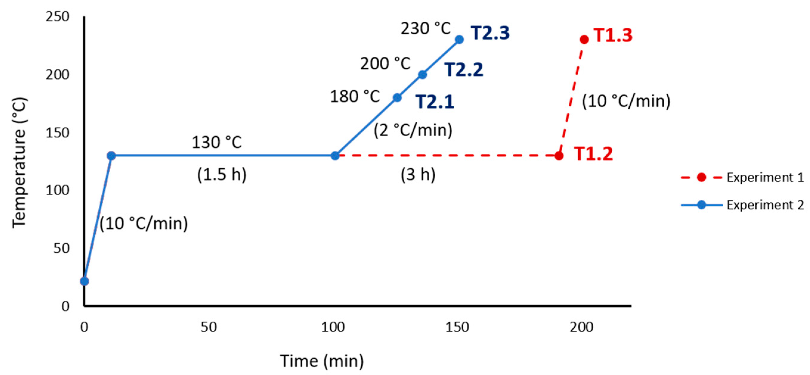 Materials 13 03818 g003 Materials 13 03818 g003
