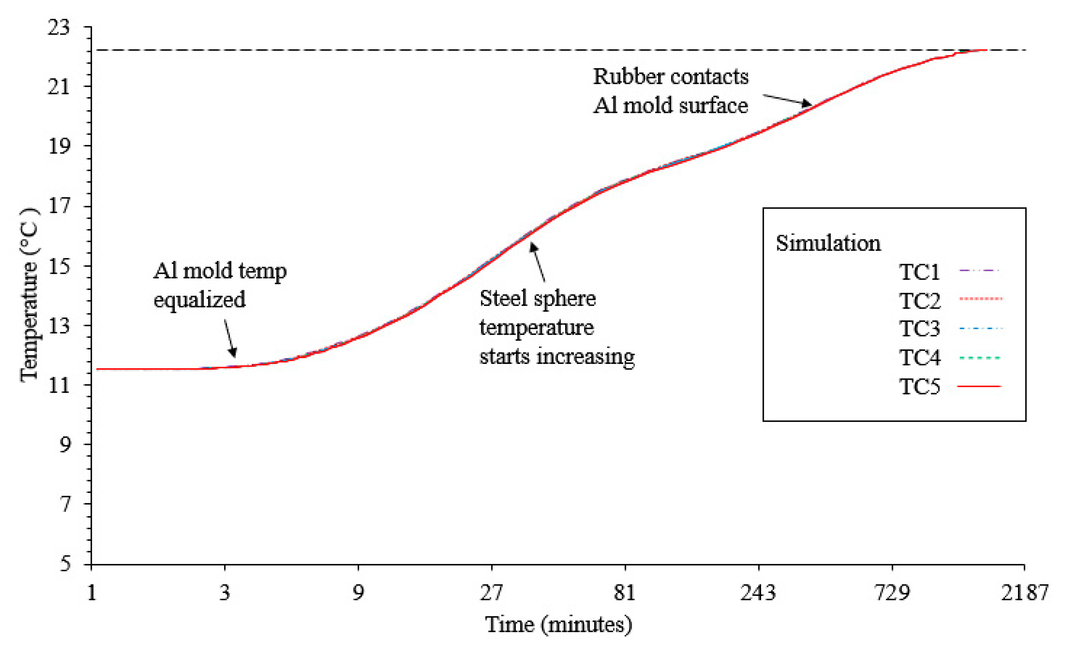 Materials 13 03825 g005