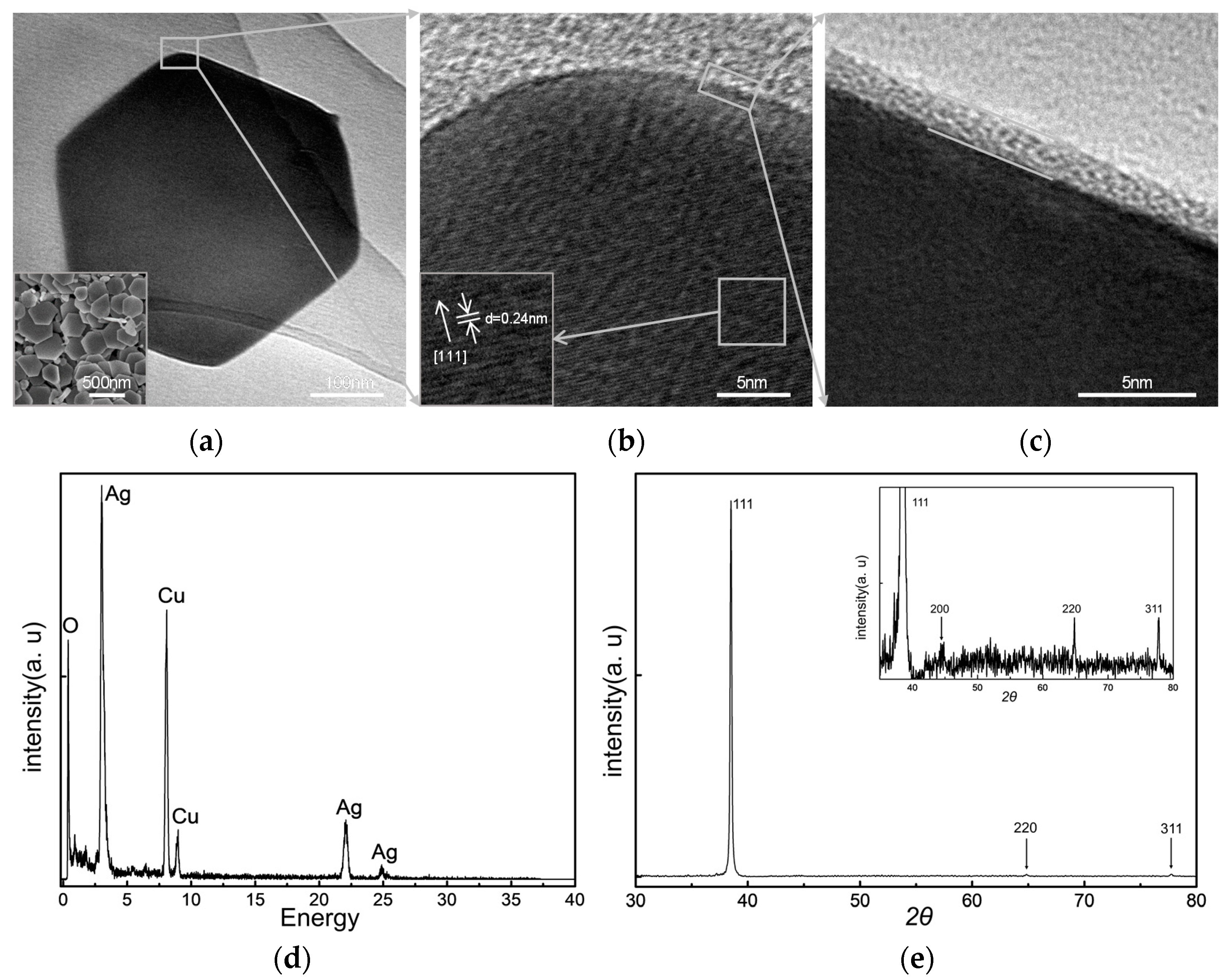Materials 13 03827 g001 Materials 13 03827 g001