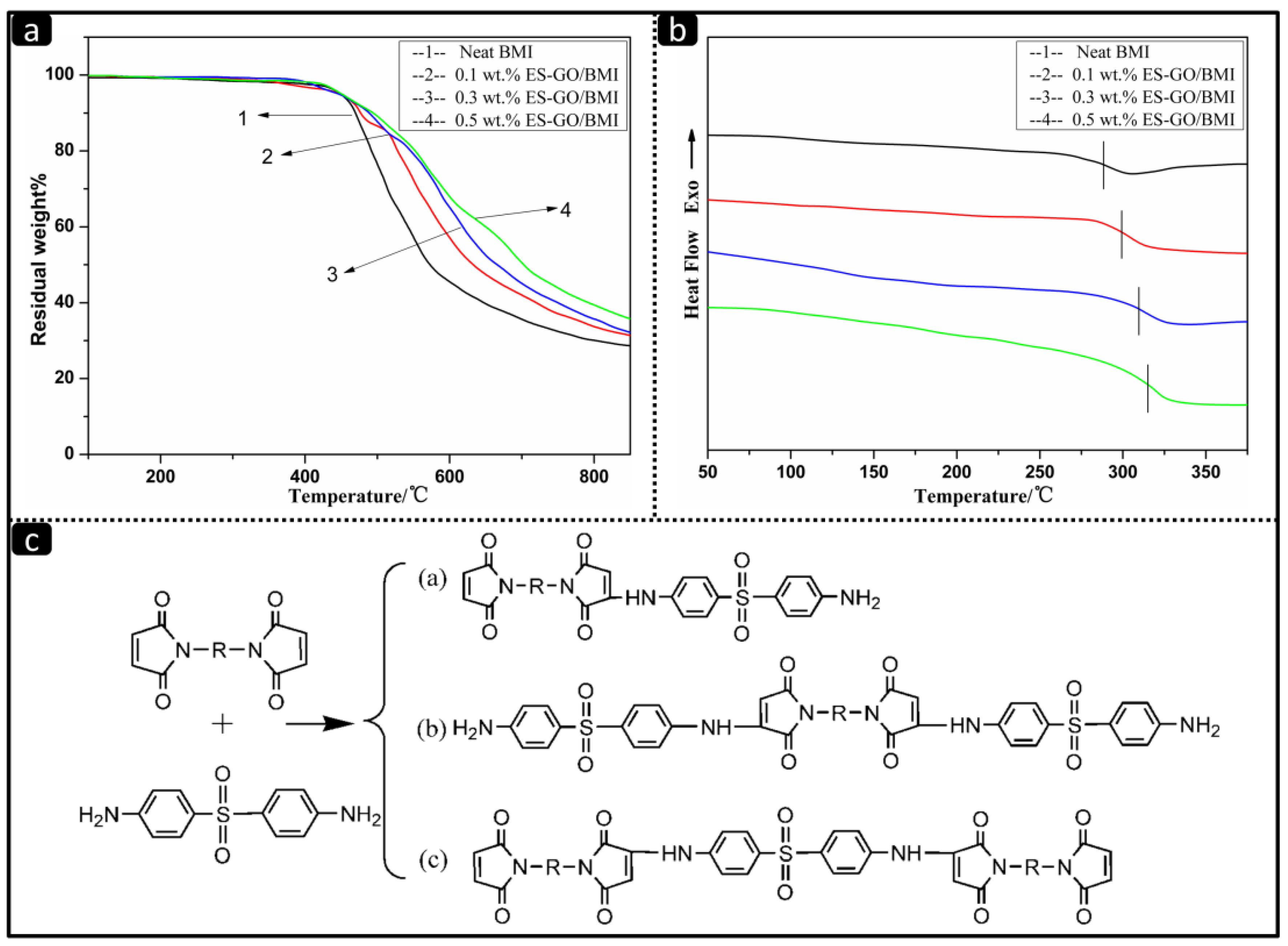Materials | Free Full-Text | Enhancement of Thermal and Mechanical  Properties of Bismaleimide Using a Graphene Oxide Modified by Epoxy Silane