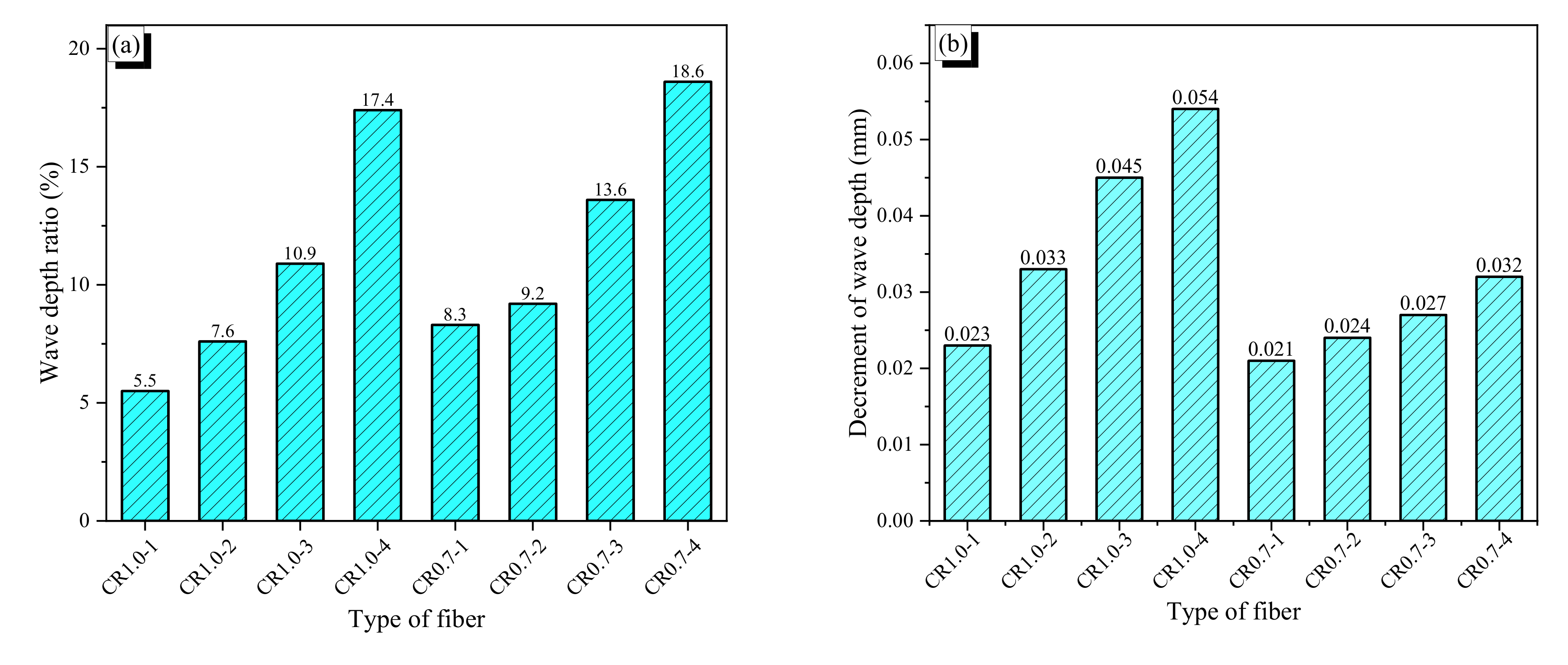 Materials 13 03845 g004a
