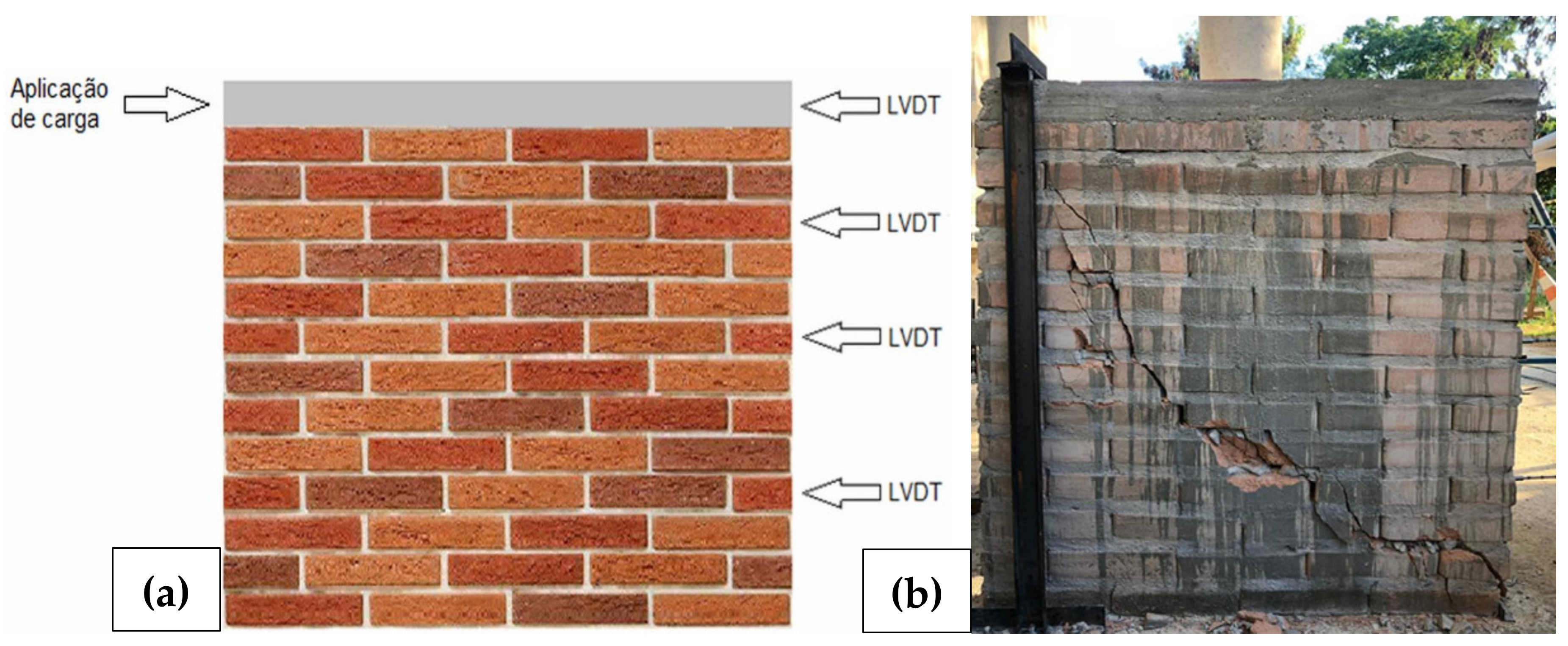 Enhancing mechanical properties of CEB with fibers – Master theses –  Ingénieur civil architecte / Architectural engineer