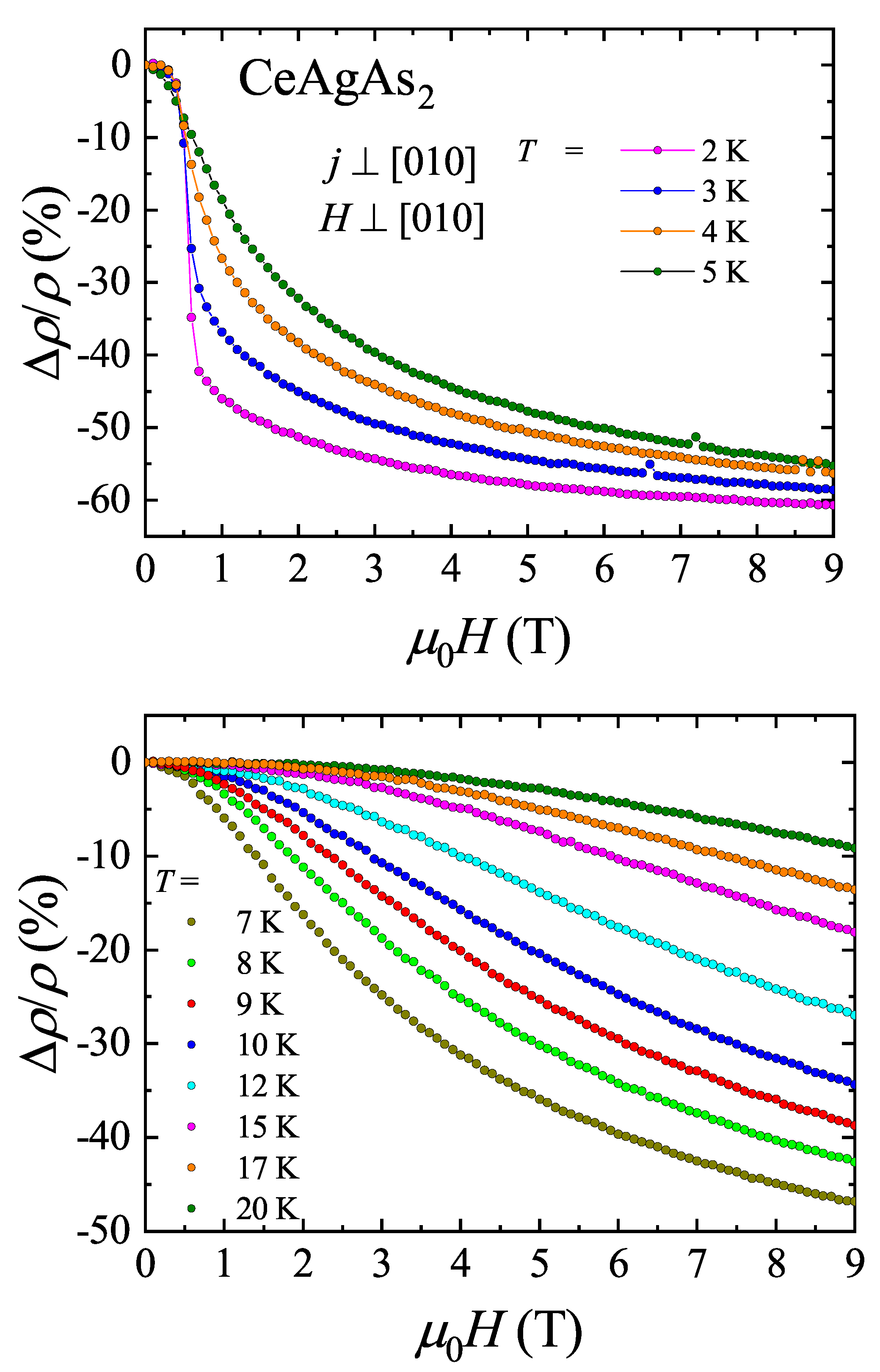 Materials Free Full Text Antiferromagnetic Ordering And Transport Anomalies In Single Crystalline Ceagas2 Html