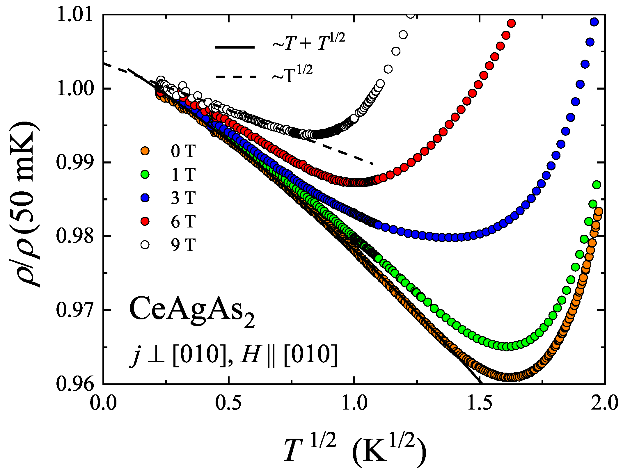 Materials Free Full Text Antiferromagnetic Ordering And Transport Anomalies In Single Crystalline Ceagas2 Html