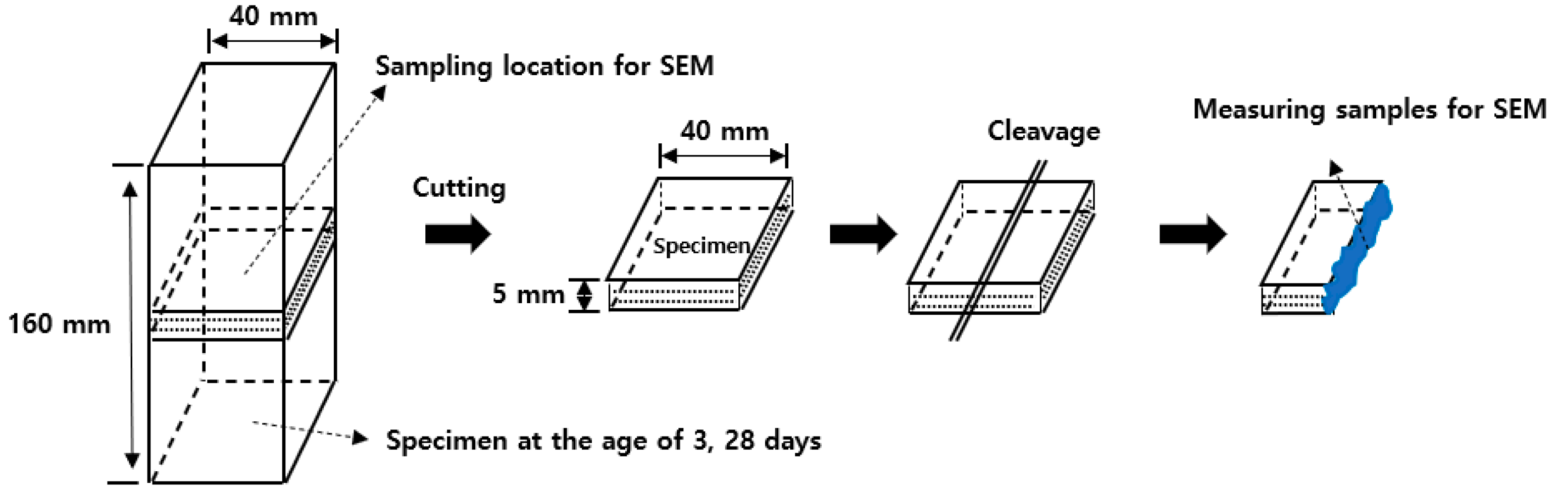 Materials 13 03897 g003