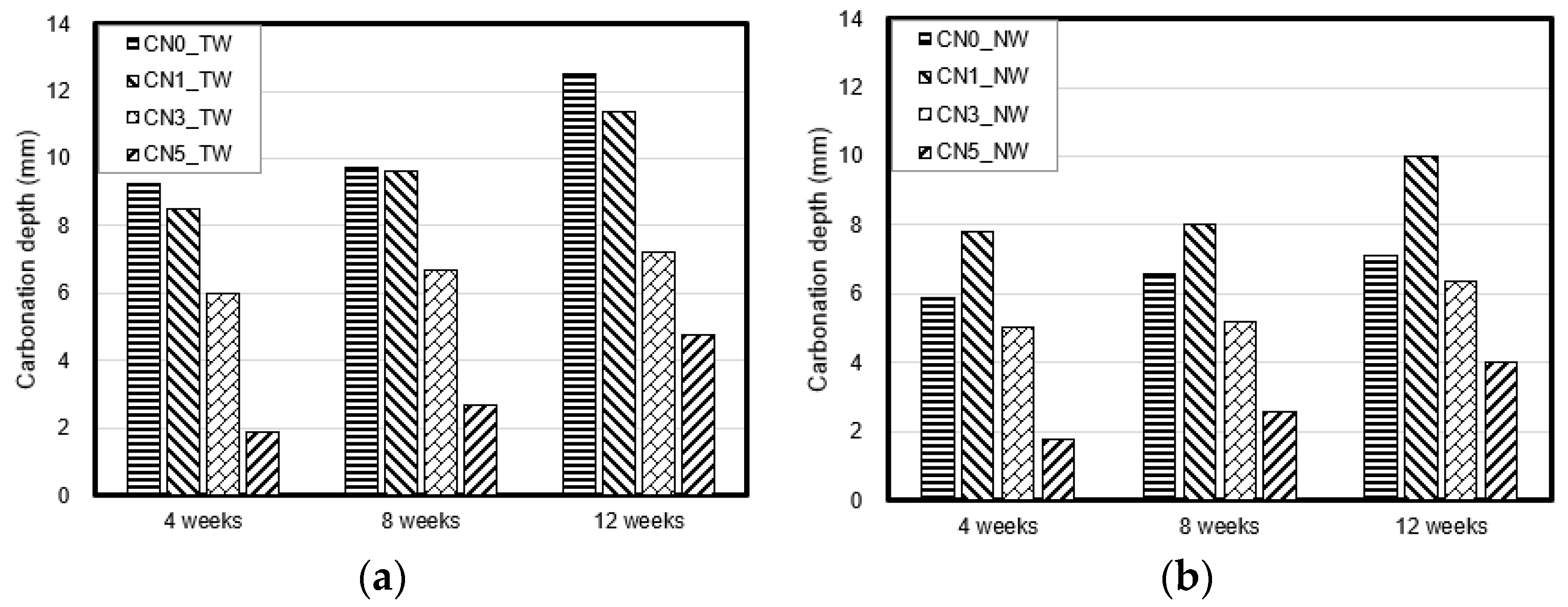 Materials 13 03897 g008